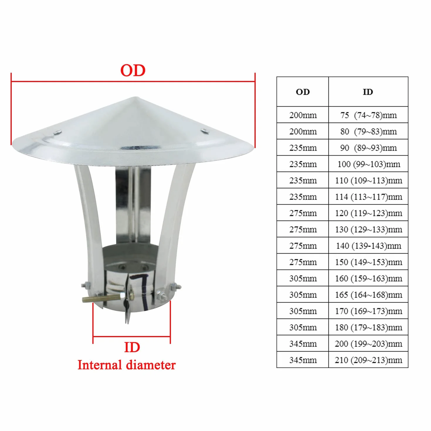 Caperuza salida humos sombrerete antiviento estufa pellet leña tapa terminal tubo chimenea barbacoa antilluvia conducto (140mm Diámetro interior)