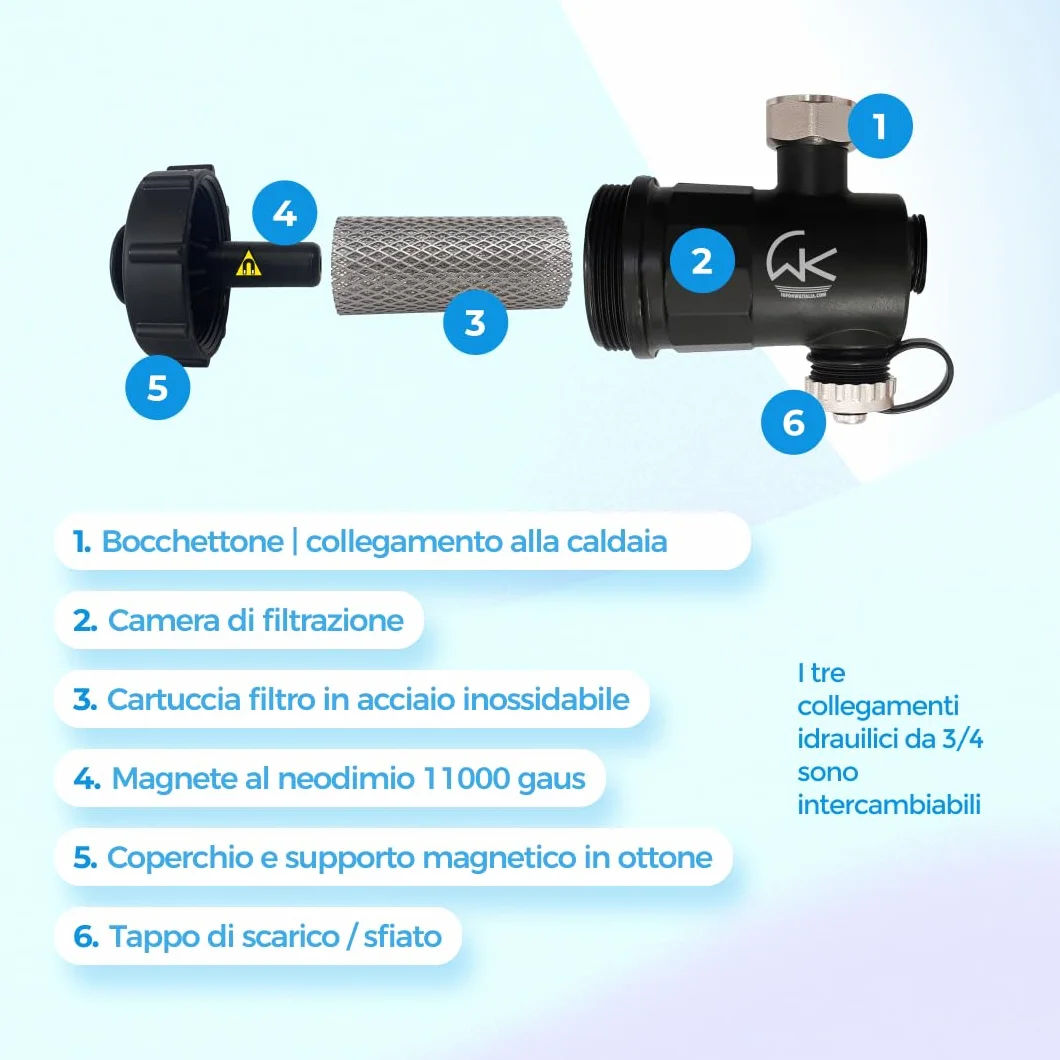 WK - Filtro desatascador magnético para caldera, útil para filtración de agua, protege el sistema térmico de las impurezas