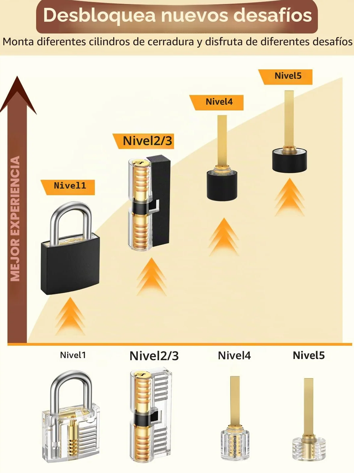 Juego de Ganzúas 38+4 Piezas, Eventronic Juego de 38 Ganzúas con 4 Cerraduras Transparente de Capacitación, Lockpicking Set de Extracción para Principiantes y Cerrajeros Profesionales