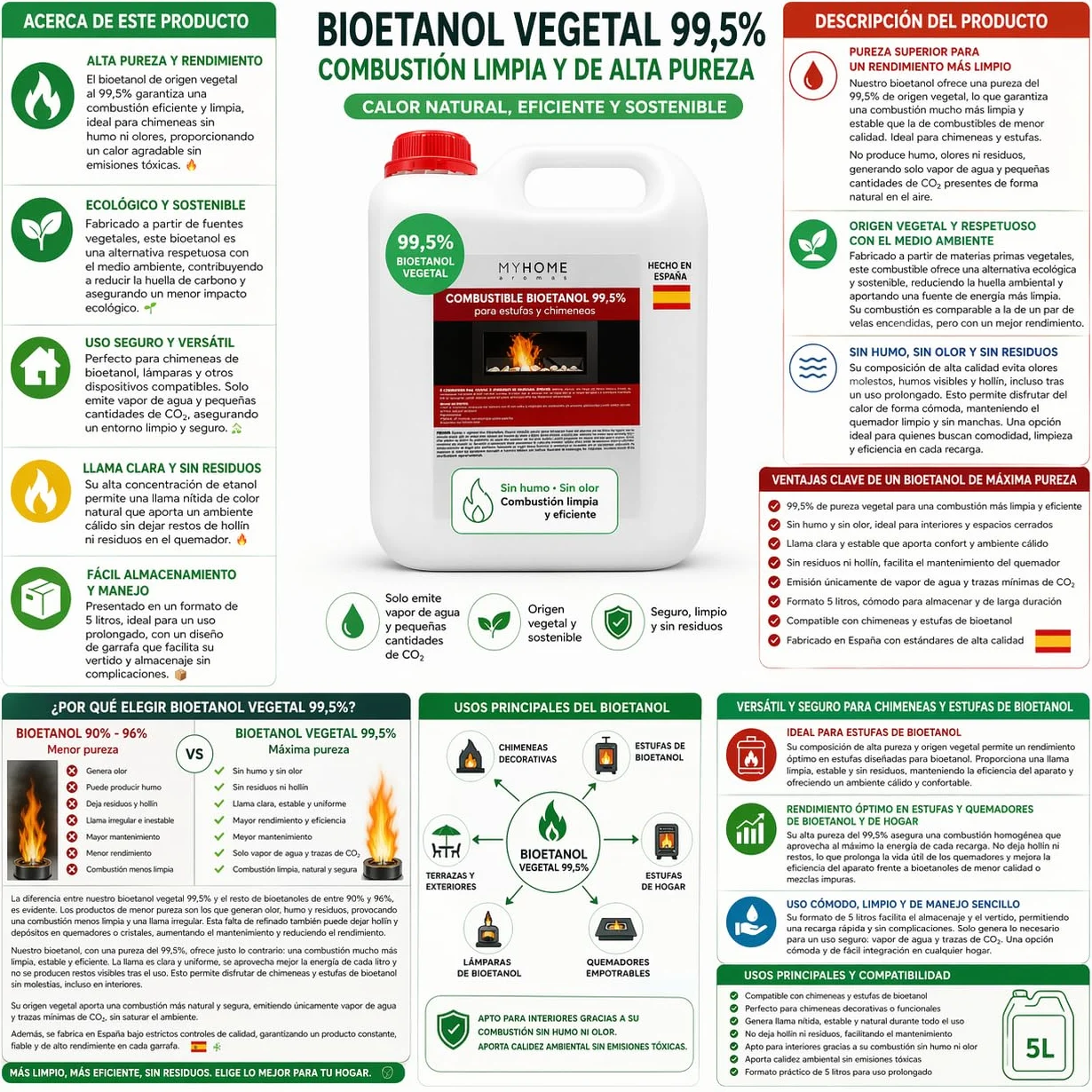 Bioetanol 99,5% Origen Vegetal 5 litros Myhome. Sin Olor ni Humo, para Estufas y chimeneas.