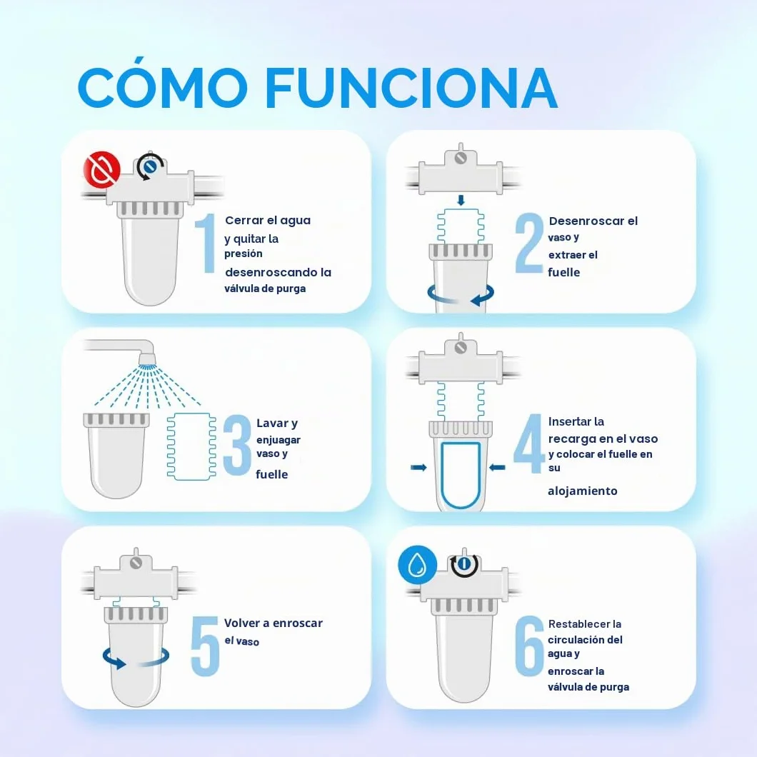 WK - Dosificador giratorio de polifosfato para caldera, útil para filtración de agua, con 4 cartuchos incluidos, actúa como antical y anticorrosión para todos los sistemas