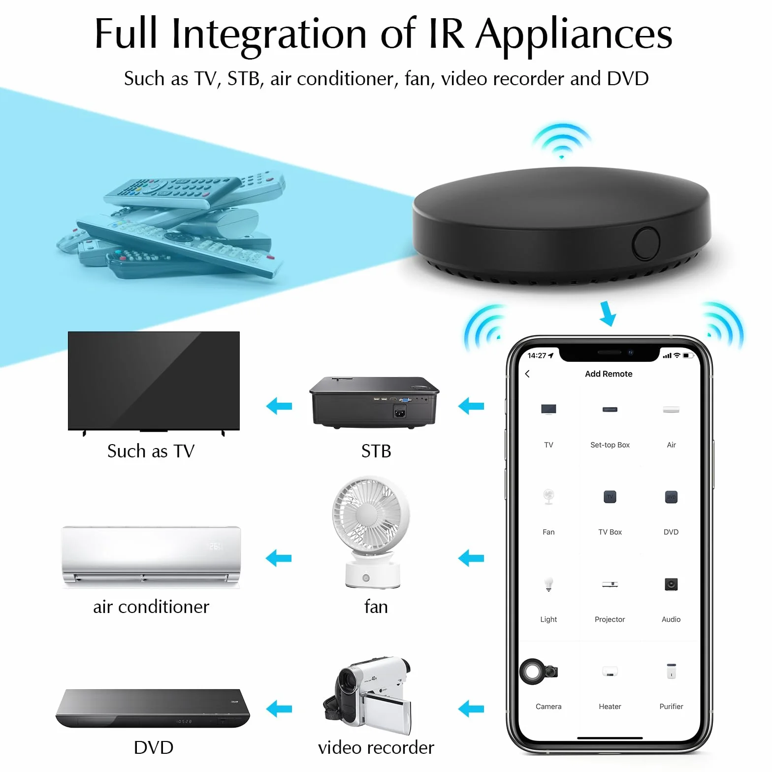 eMylo Control Remoto IR Smart, Smart Home Automation, Tuya Smart inalámbrico WiFi Control IR Universal Hub Compatible con Alexa
