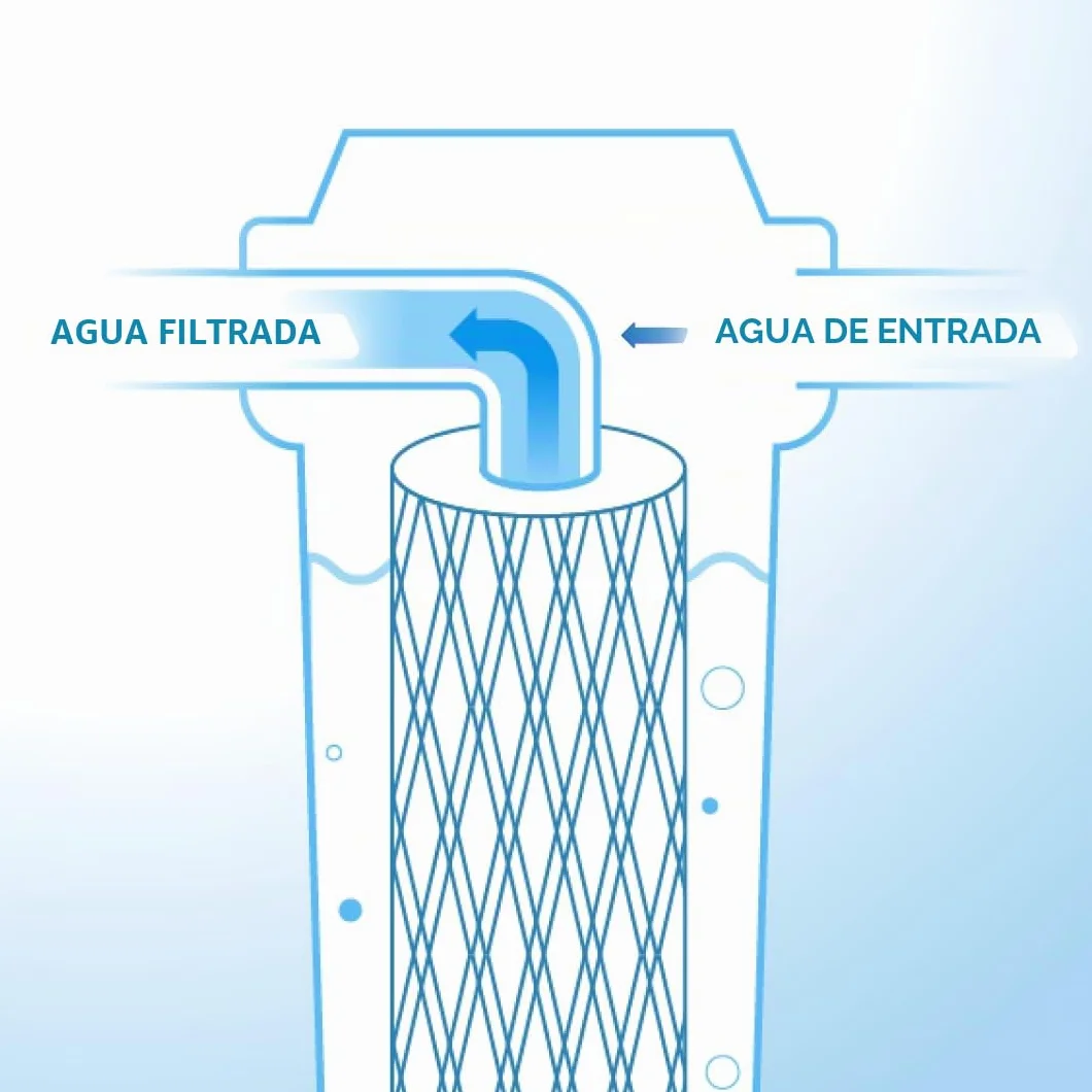 Cartucho filtrante de 10 pulgadas, hilo enrollado, 50 micras, paquete de 10 unidades