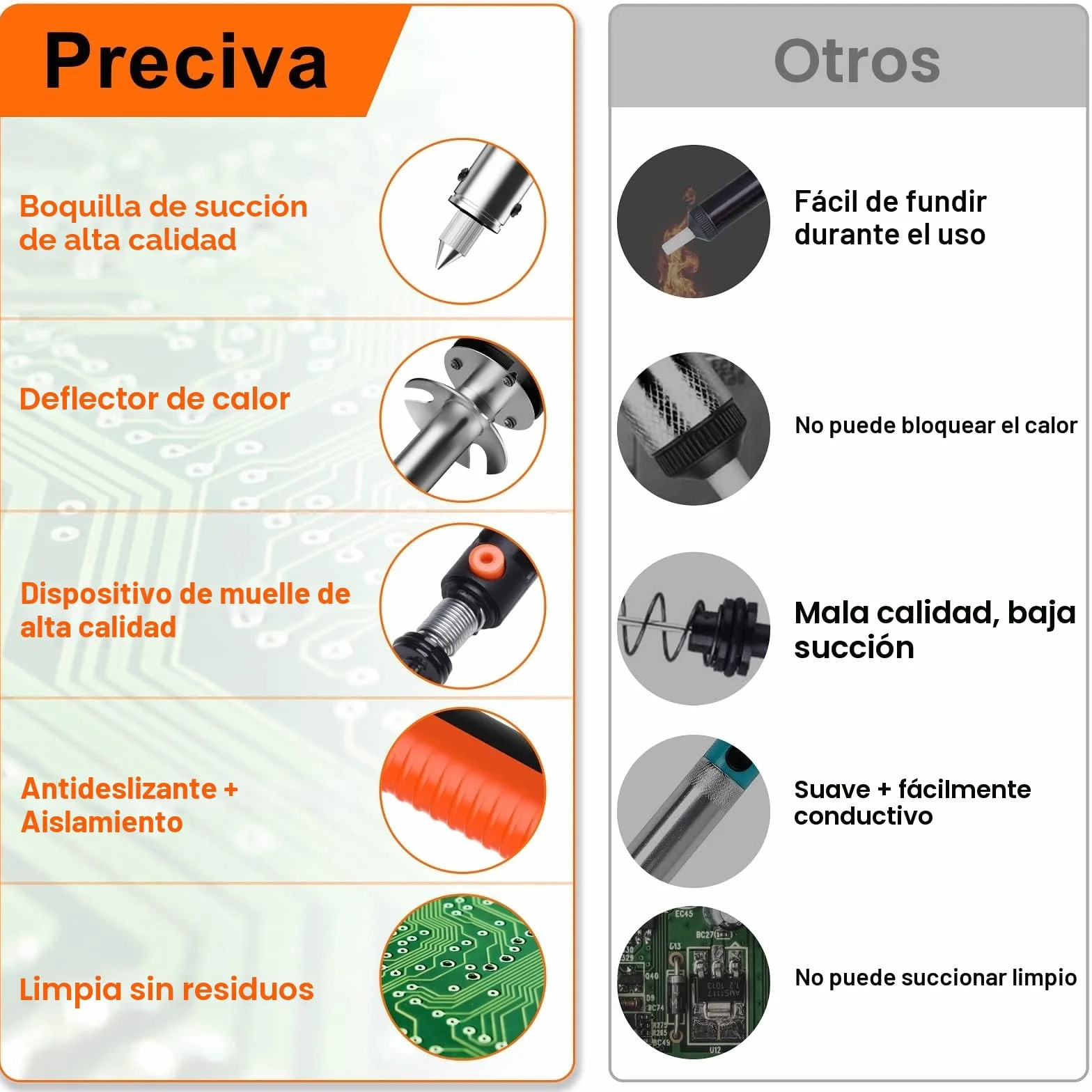 Bomba Desoldadora con Ventosa Eléctrica,Preciva Desoldador Estaño,Mango de Carga Corta,Boquillas Desoldadoras 1,0 mm / 1,2 mm,Desoldadura de Agujero Pasante