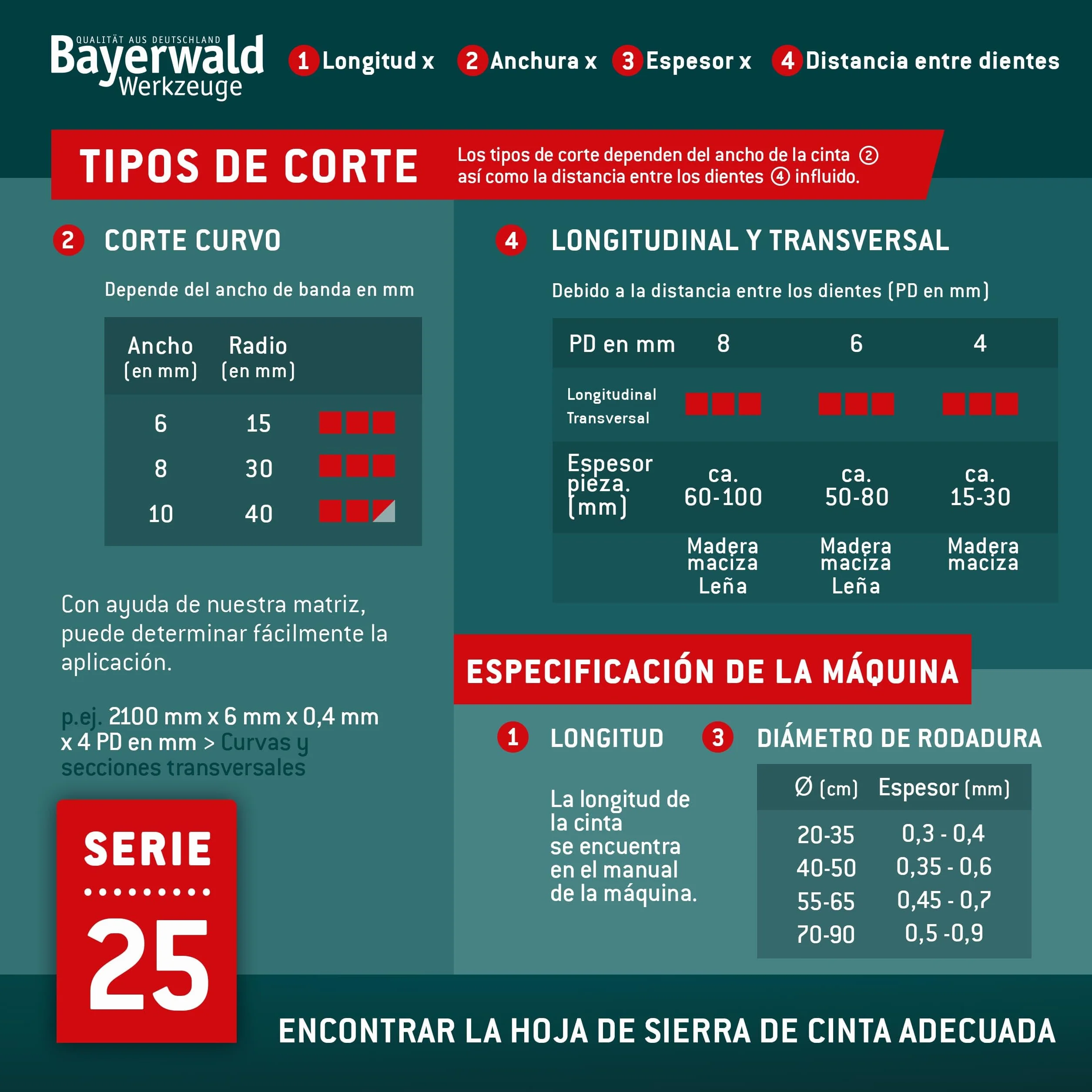 Bayerwald Uddeholm Hoja de sierra de cinta 2240 x 10 x 0,6 x 6 mm para madera