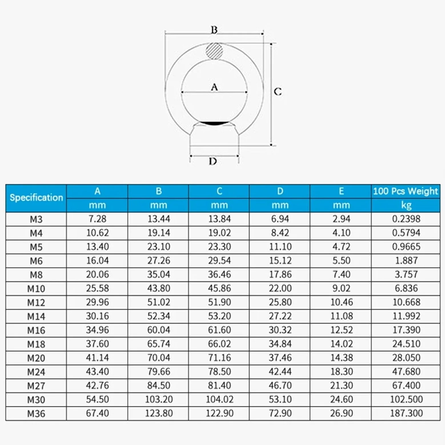 Cancamos Metalicos Tuercas de ojo de elevación de acero inoxidable/Tornillos de ojo Pernos de anillo M4 M5 M6 M8 M10 M12 M14 M16 M18 M20 M24 M27 M30(Ring Nut,M24)
