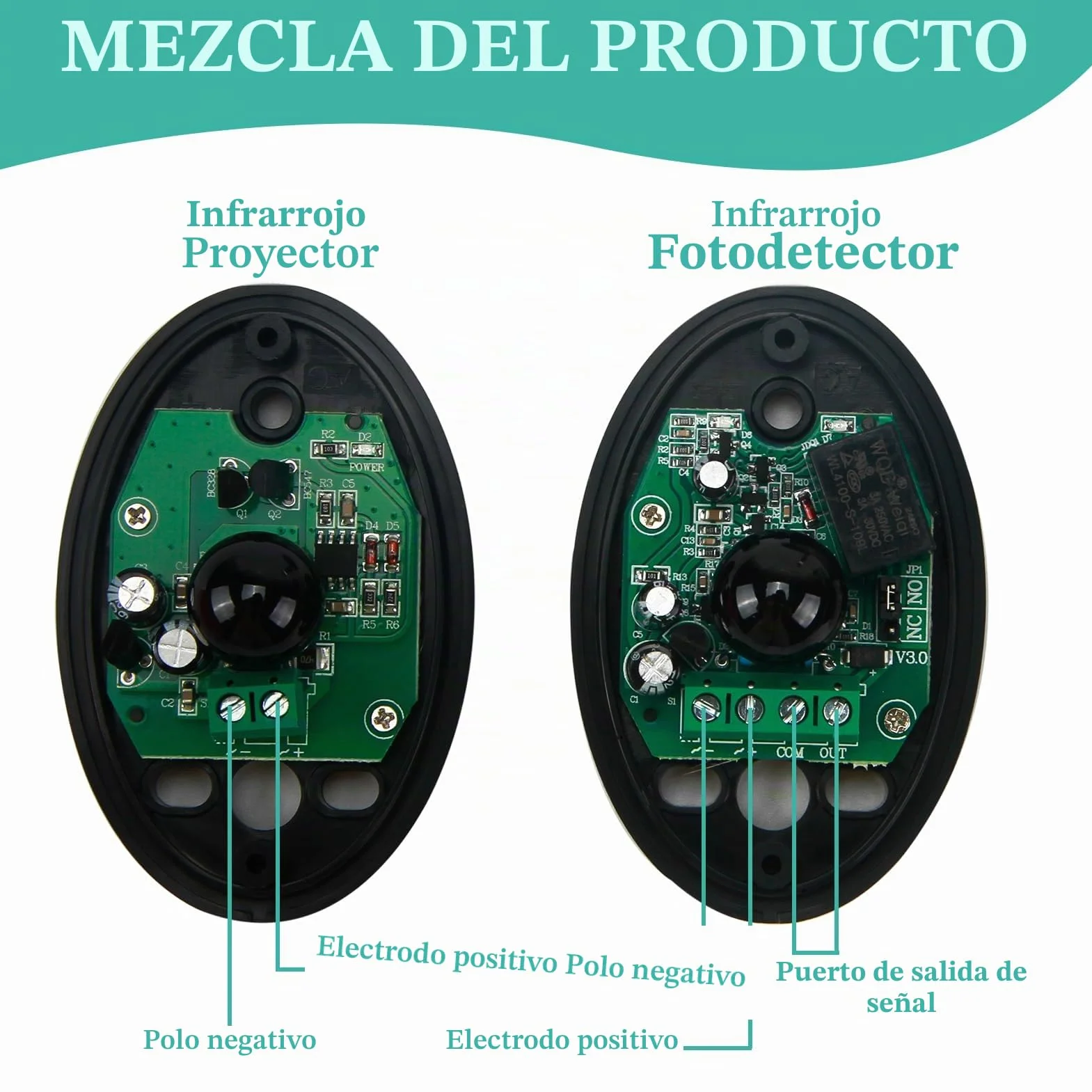 Kit de fotocélulas infrarrojas universales para automatización de portones y garajes, compatibles con 12/24V AC-DC, sensor de seguridad con filtro solar, resistente a la intemperie