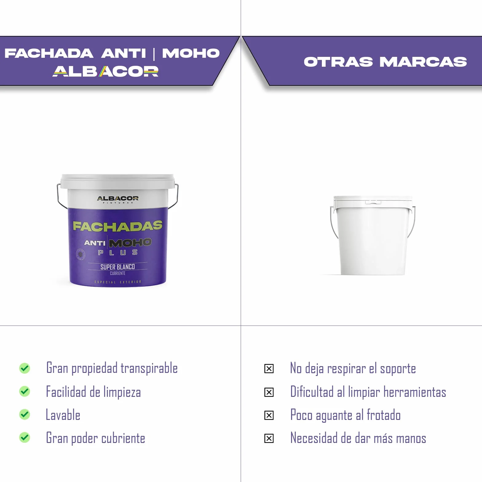 ALBACOR Pintura Blanca Exterior Pintura Fachada Antimoho Plus, Con Protección al Moho y Verdín, Alta Resistencia al Exterior, Impermeable, Revestimiento de Larga Duración (5 Kilos)