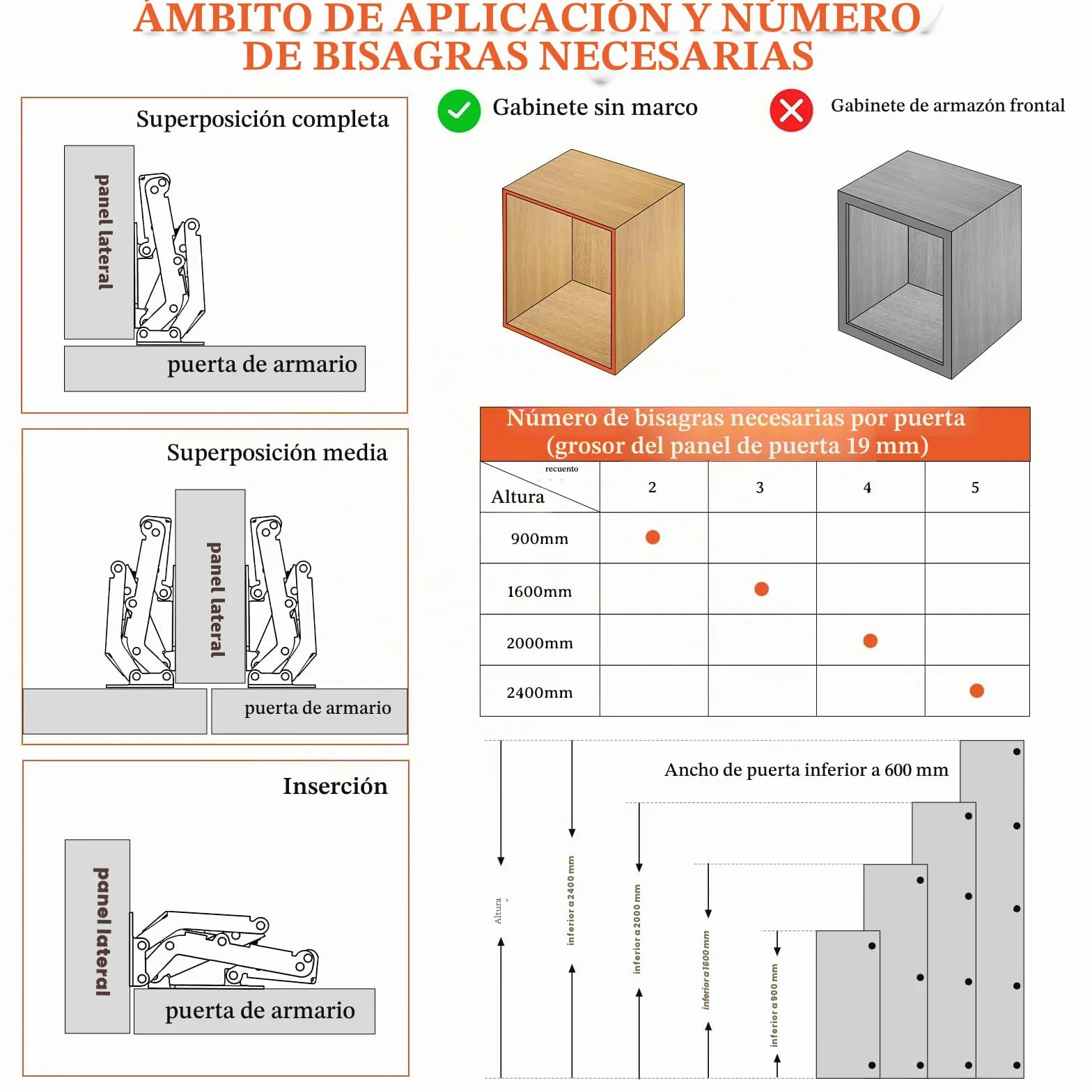 Furniware 4 piezas Bisagras Softclose 90° para Puertas de Armario, Instalación Fácil