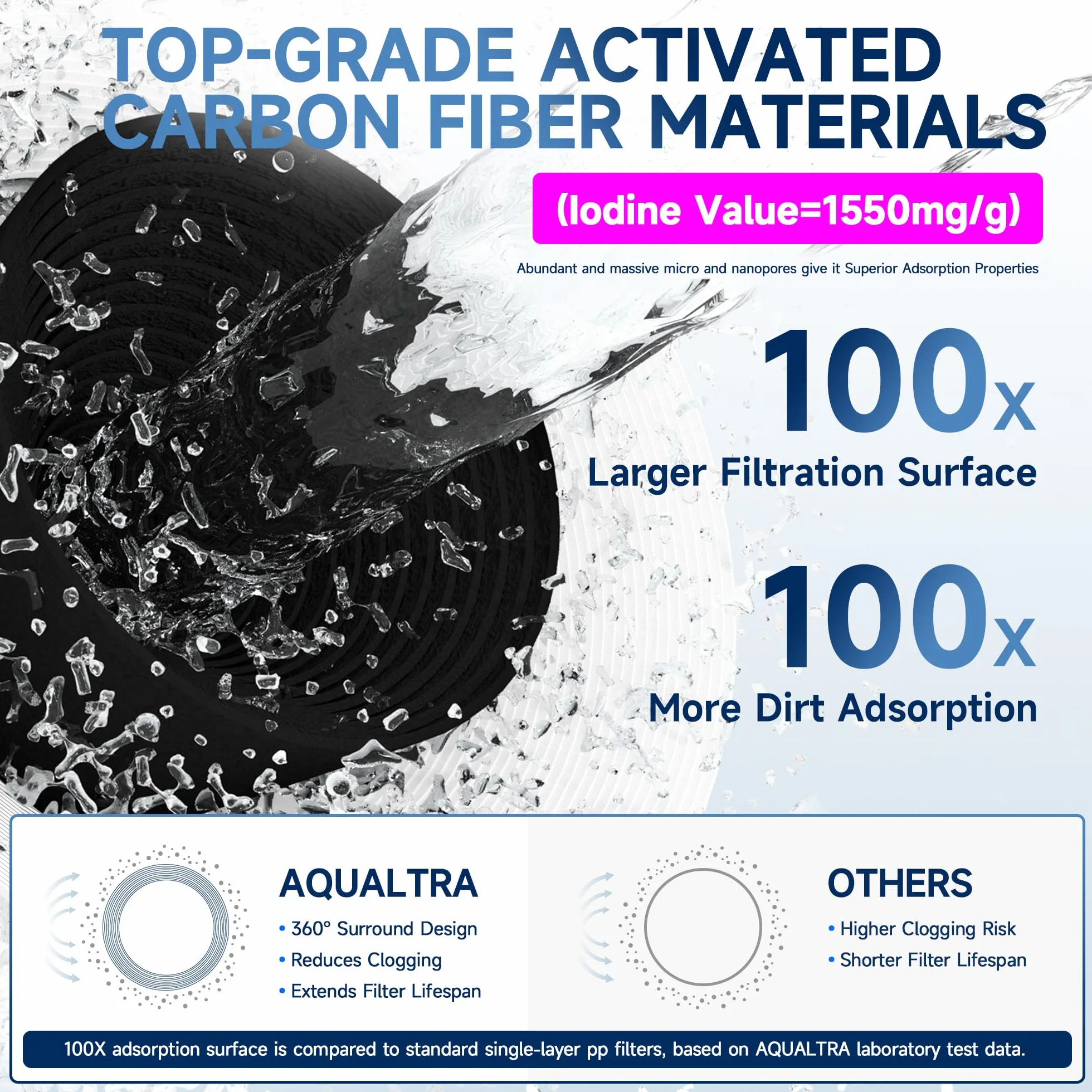 AQUALTRA USF-2B-10 Sistema de filtro bajo fregadero ligeramente alcalino, 75700 L, reduce PFOA, PFOS, cloro, plomo, mercurio, cloramina, fluoruro, partículas de microplásticos, mal sabor y olor