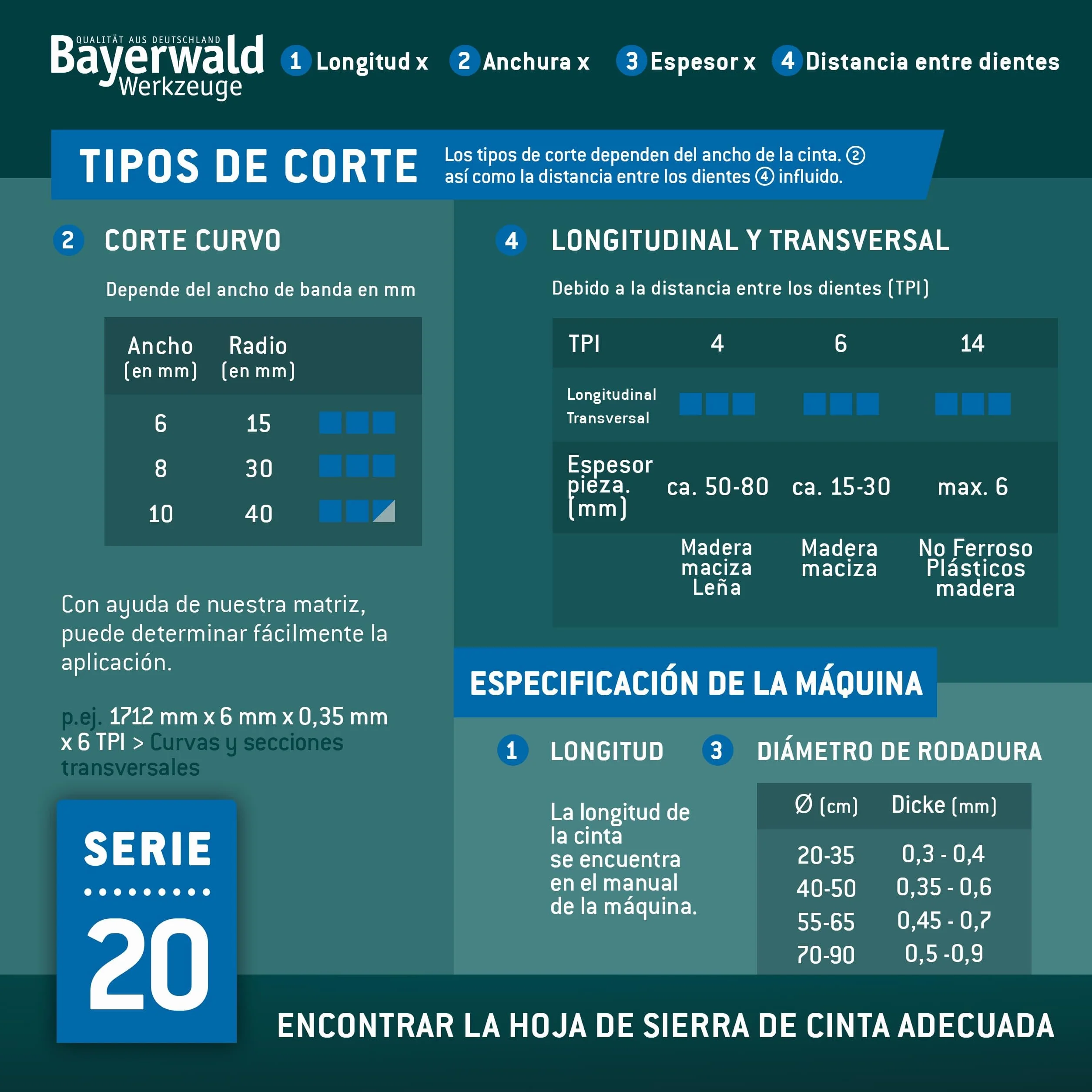 Bayerwald Uddeholm Hoja de sierra de cinta 1425 x 6 x 0,4 x 4 mm para madera Einhell