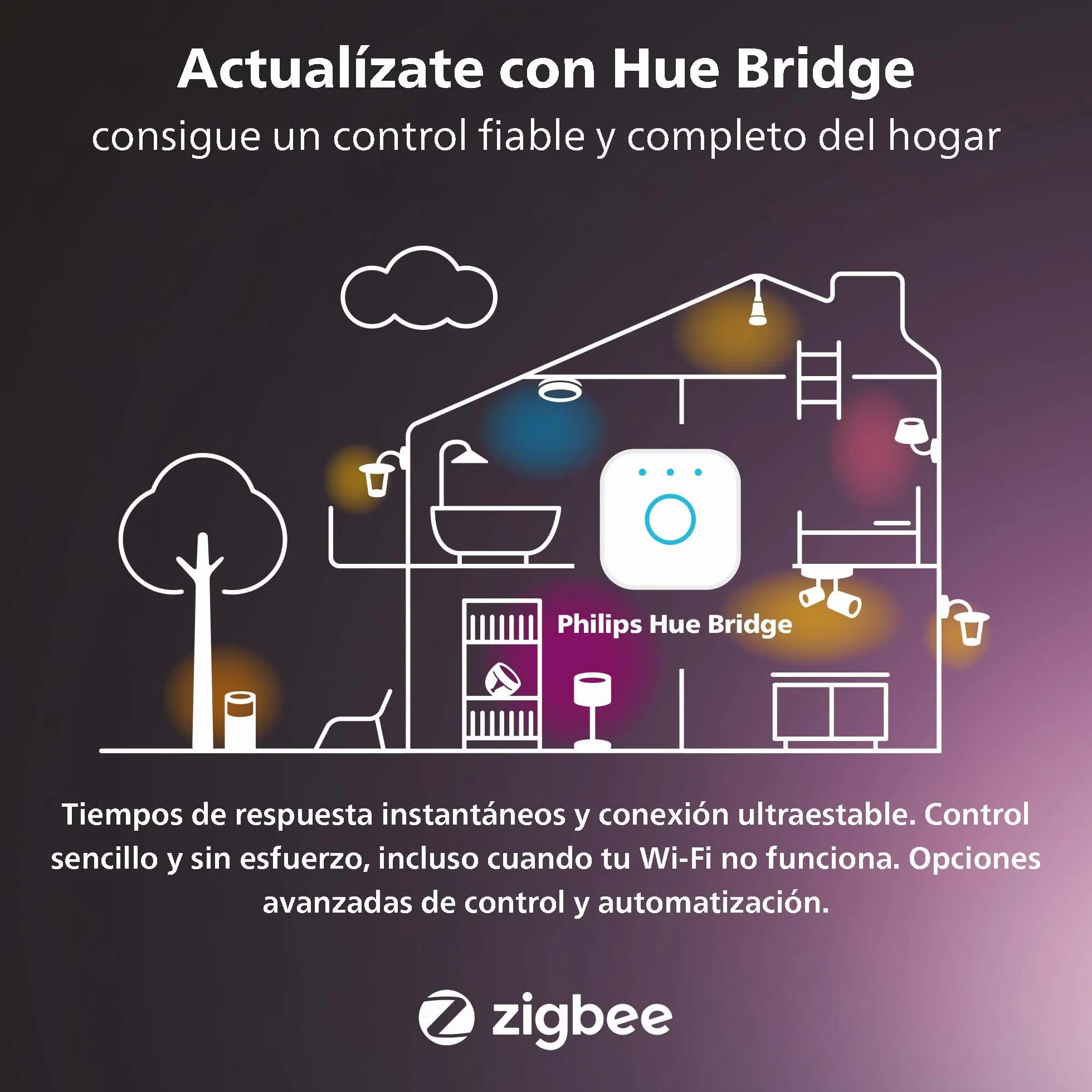 Philips Hue Sensor de Movimiento Accesorio Bombillas Inteligentes Compatible Alexa Google Home