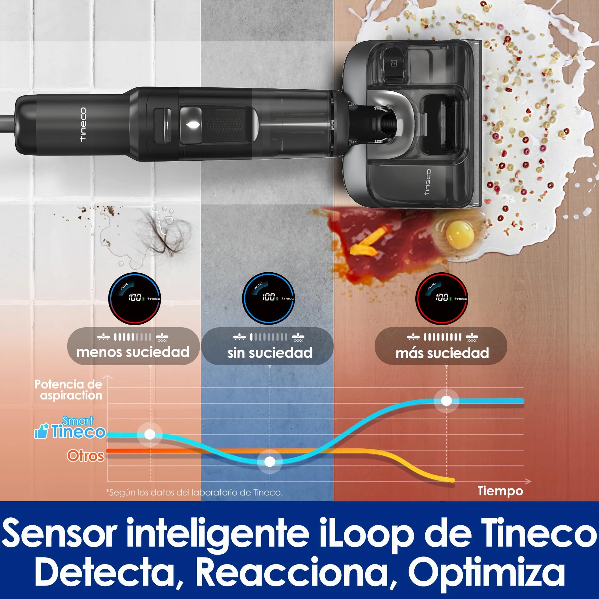 Tineco Floor One S7 Stretch Ultra Aspiradora inalámbrica en seco y húmedo 21.000 Pa 50 Minutos Autonomía Autolimpieza FlashDry 85°C