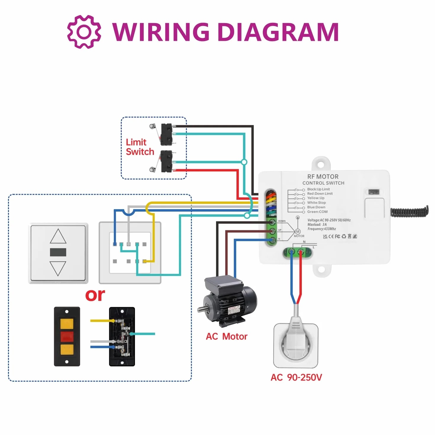 DieseRC Interruptor del Mando a distancia de Motor Persiana Inalámbrico Controlador de Receptor Relé de CA 220V 3A con 2 Transmisores Compatible con Interruptor Manual e Interruptor de Límite