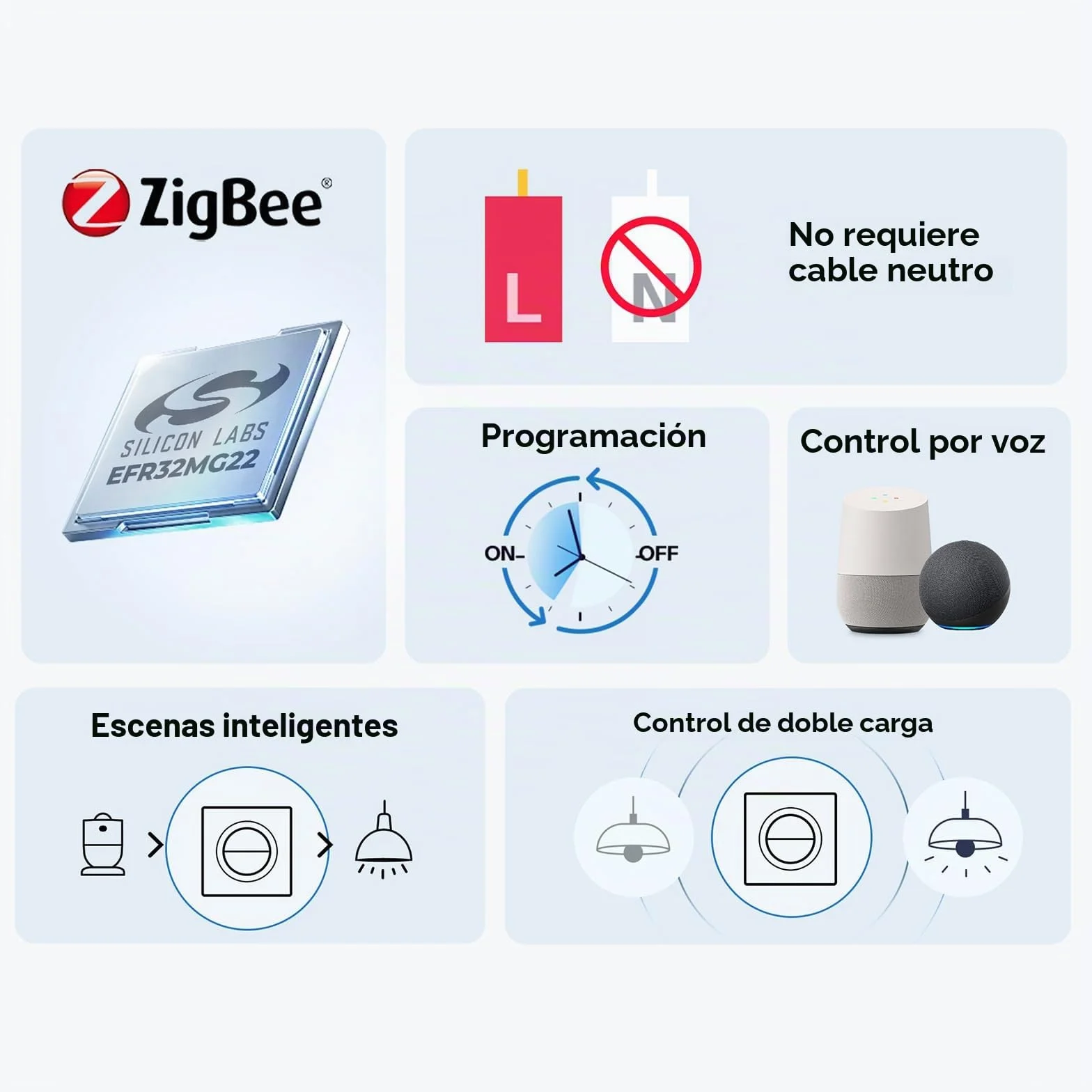 SONOFF Fusion, Orb-ZBW2L(MINI-ZB2GS-L-E) Interruptor de Luz Inteligente, Interruptor de Pared Zigbee 2 Canales, Sin Cable Neutro, 12A/total, Compatible con Home Assistant