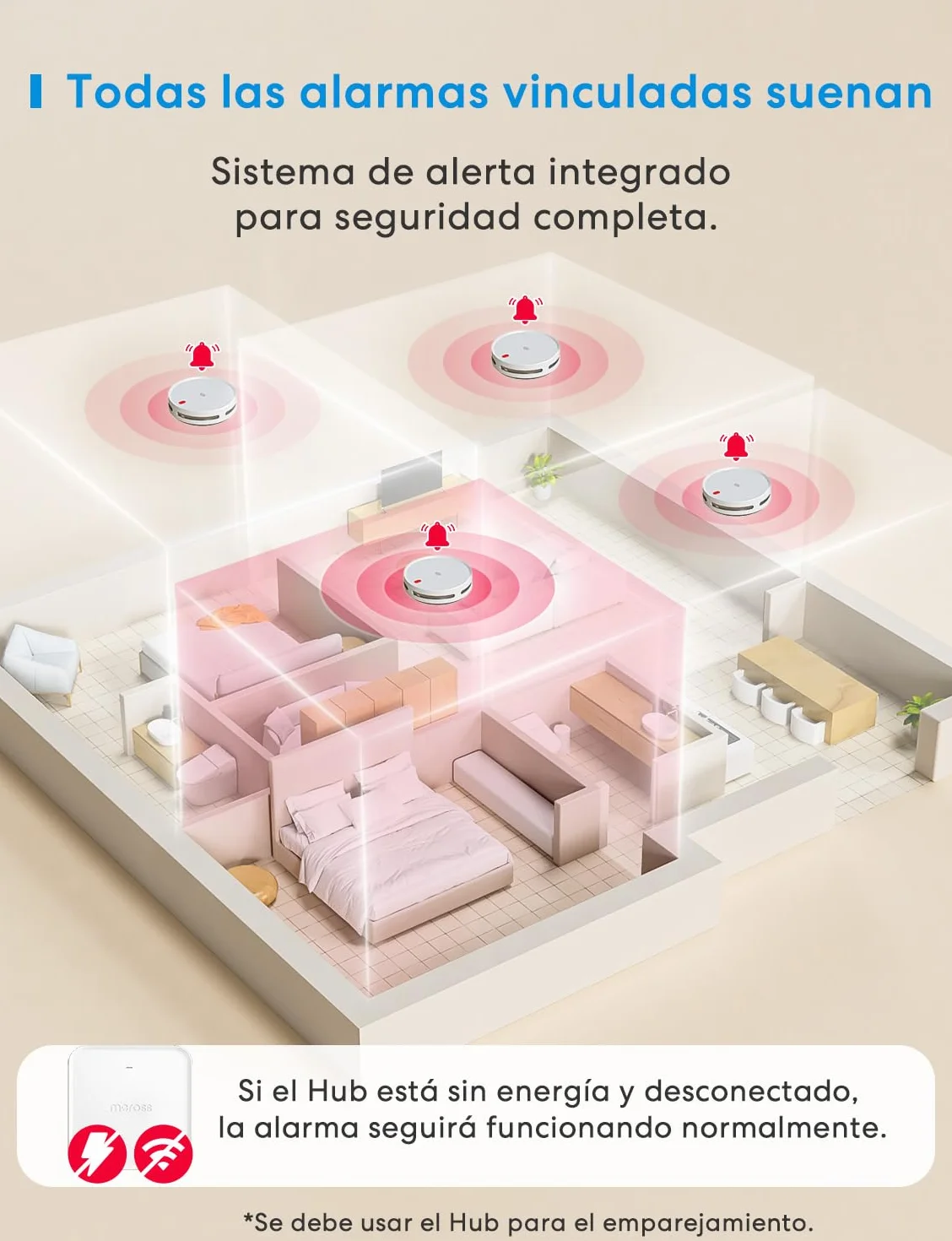 Meross Smart Detector de Humo WiFi, Alarma de Incendios con Doble Sensor Óptico, Notificación App, 33 mm, 1 Unidad