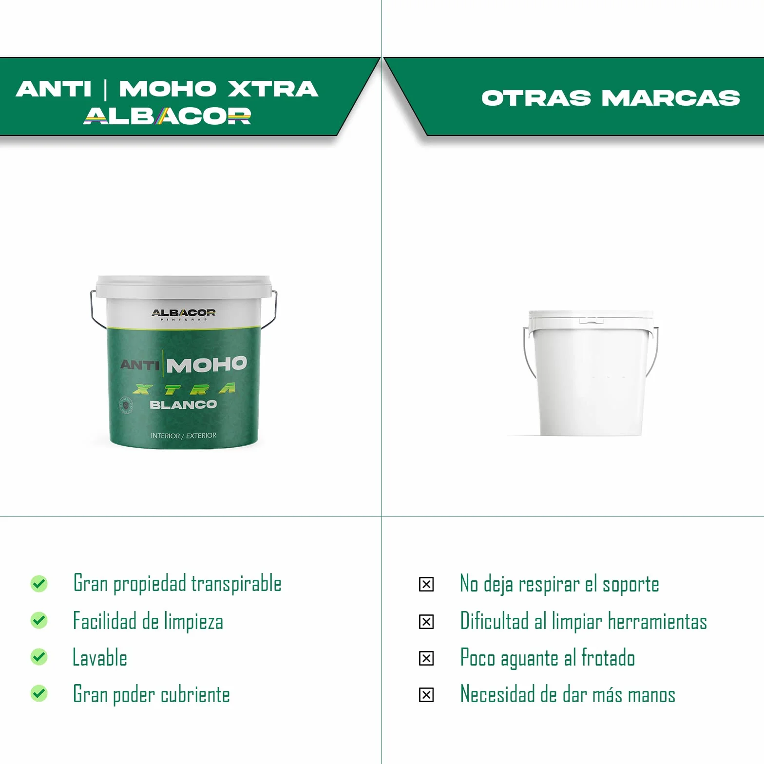 ALBACOR XTRA Pintura Antihumedad Interior - Exterior -5KG-, (Blanco Mate), Pintura Antimoho Para Techos, Baños, Cocinas, Poco Salpicado, Evita la Aparición de Moho