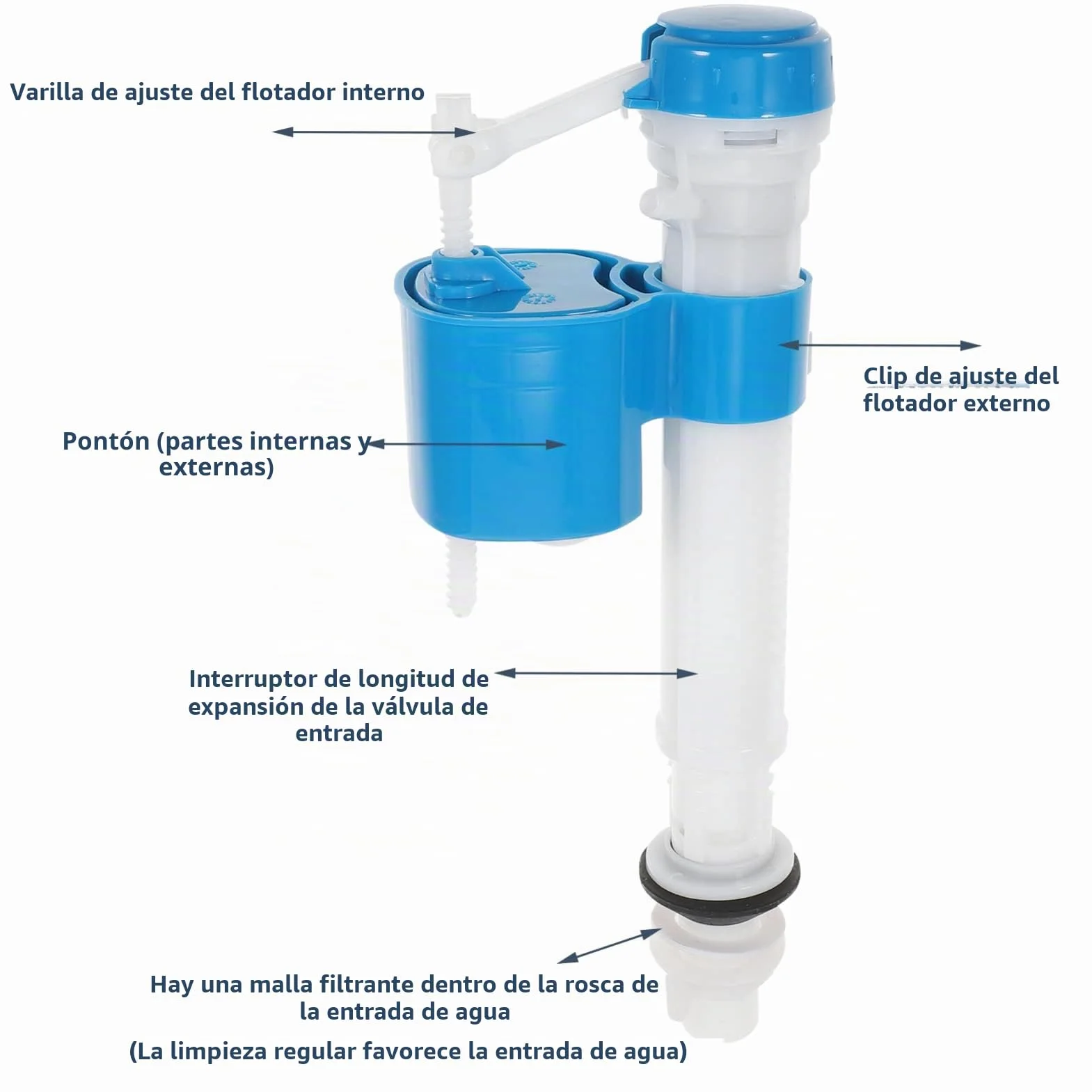 Válvula de Llenado para Cisterna Wc, Kit 1 Juego Botón Abs | Descarga Automática, Mecanismo de Doble Pulsador, Repuesto para Tanque de Agua, Piezas Duraderas
