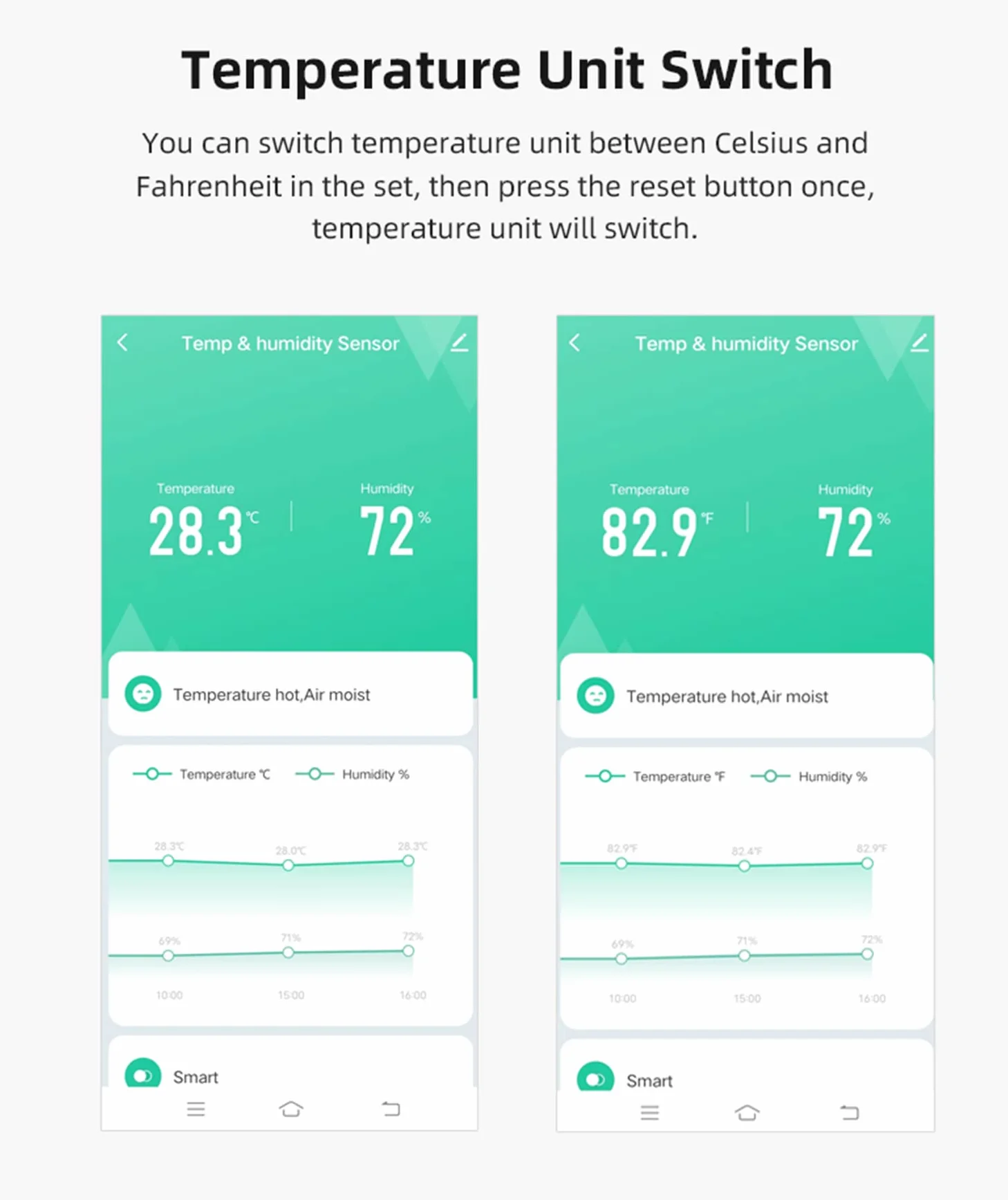 Sensor Termómetro Higrómetro WiFi Inteligente Temperatura Humedad Monitor Remoto Alerta App TUYA Compatible Alexa