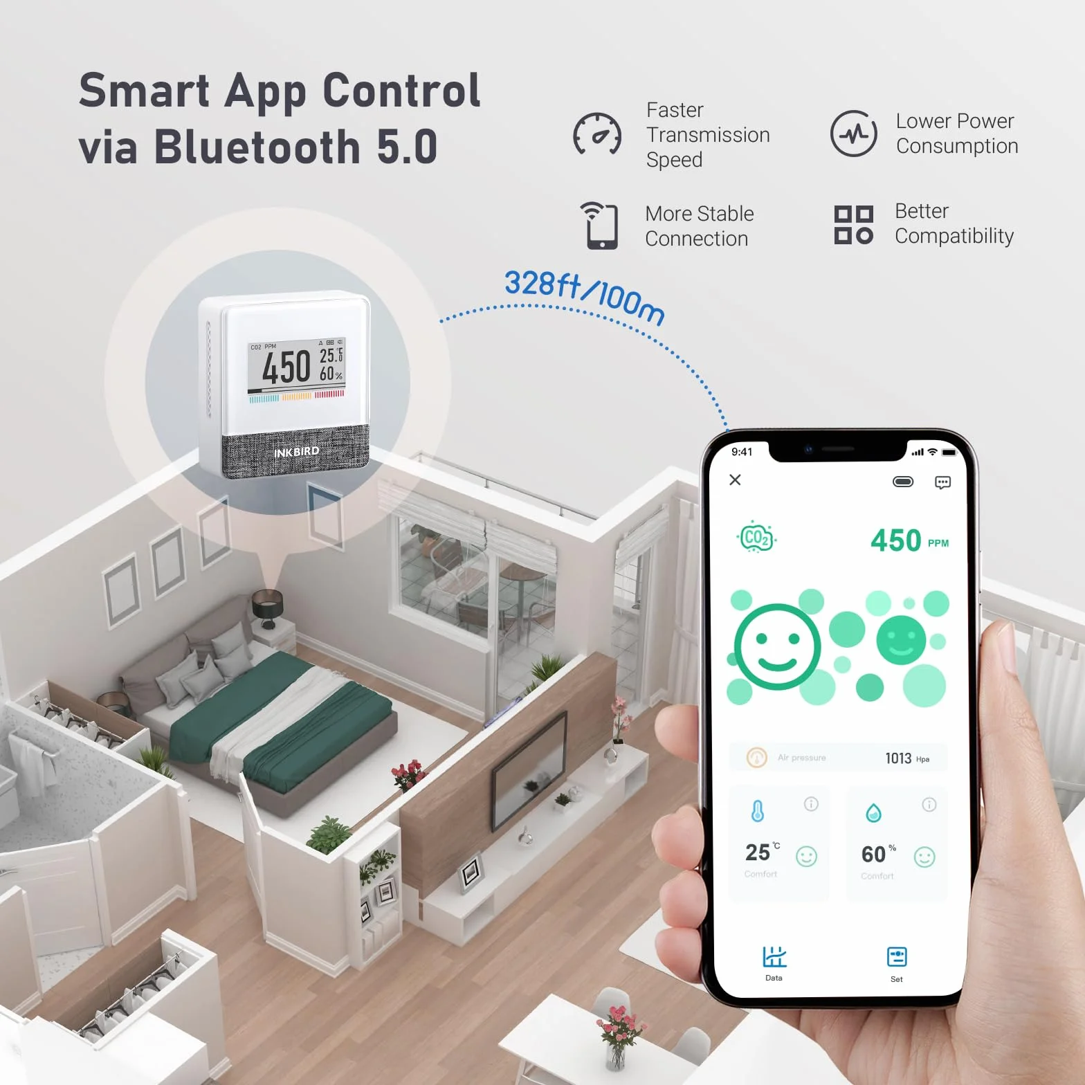 Inkbird Medidor CO2 Bluetooth,IAM-T1 Detector CO2 con Temperatura e Humedad,Control App,E-Ink Pantalla,Batería de Larga Duración,CO2 Monitor Portátil para Casa,Oficina