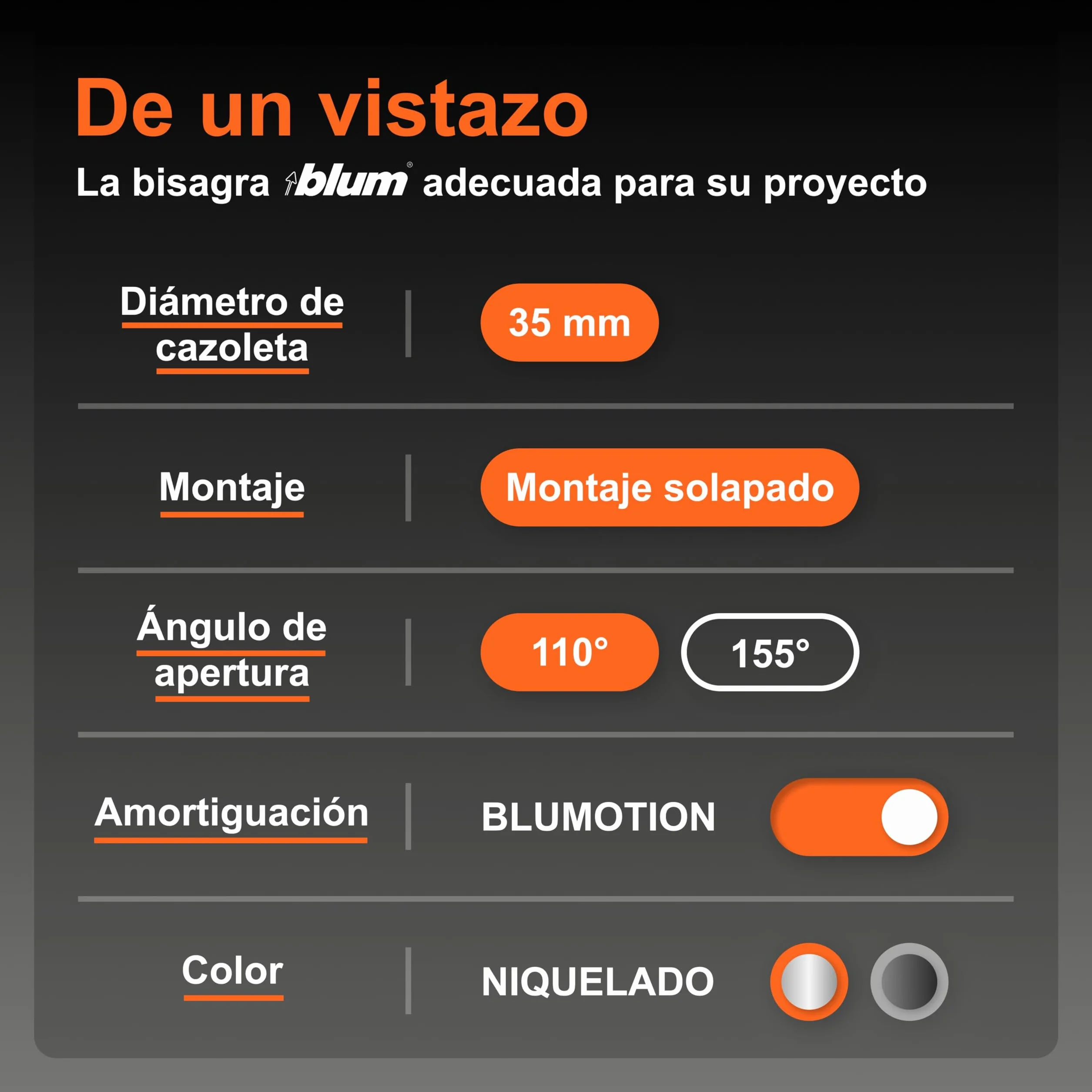 BLUM CLIP TOP BLUMOTION Bisagra muebles 110° recta con muelle acero 2 unidades