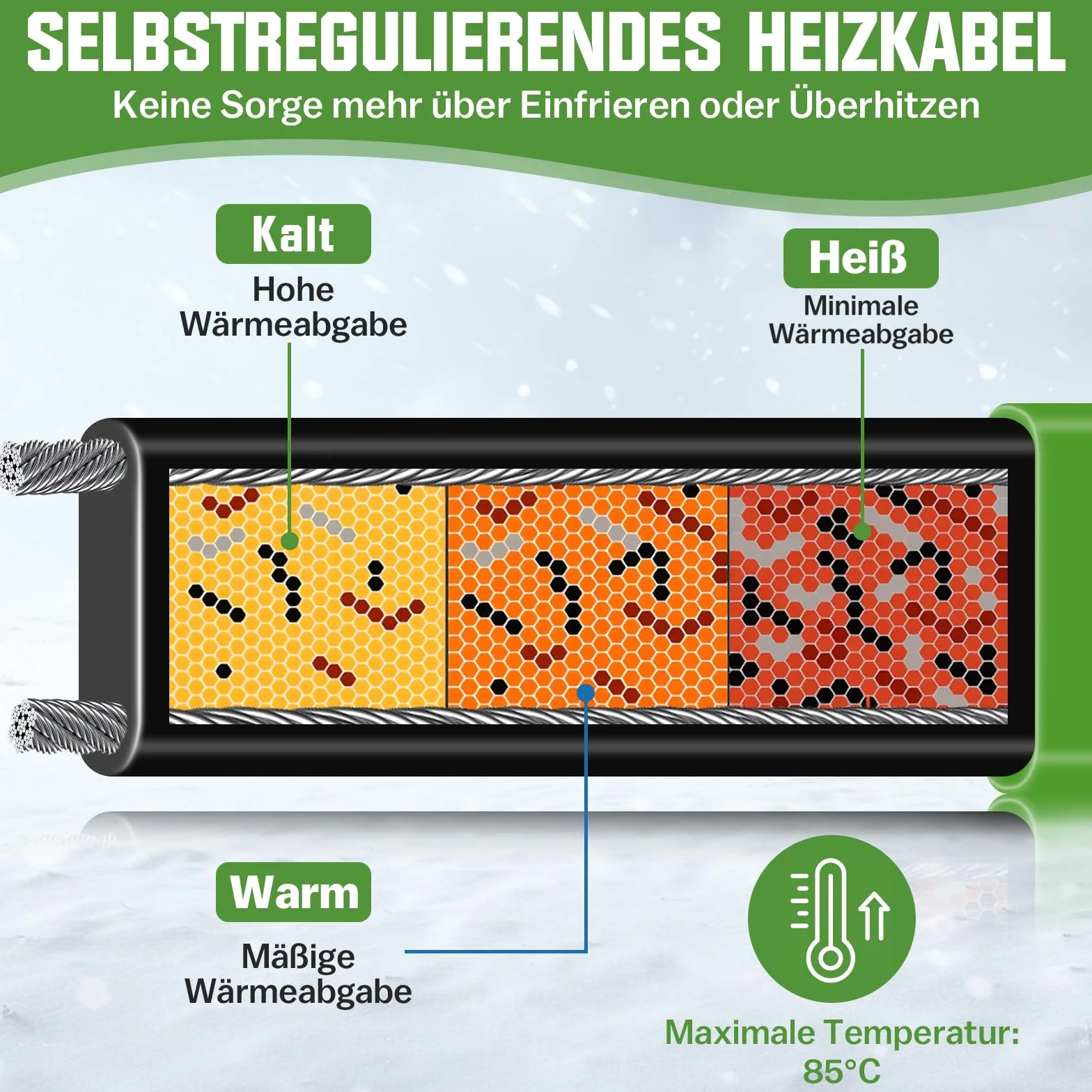 Cable calefactor de 2 m con termostato, 35 W/m, autorregulable, con protección antihielo y luz indicadora de funcionamiento, para tuberías de agua, canalones y abrevaderos, IP68