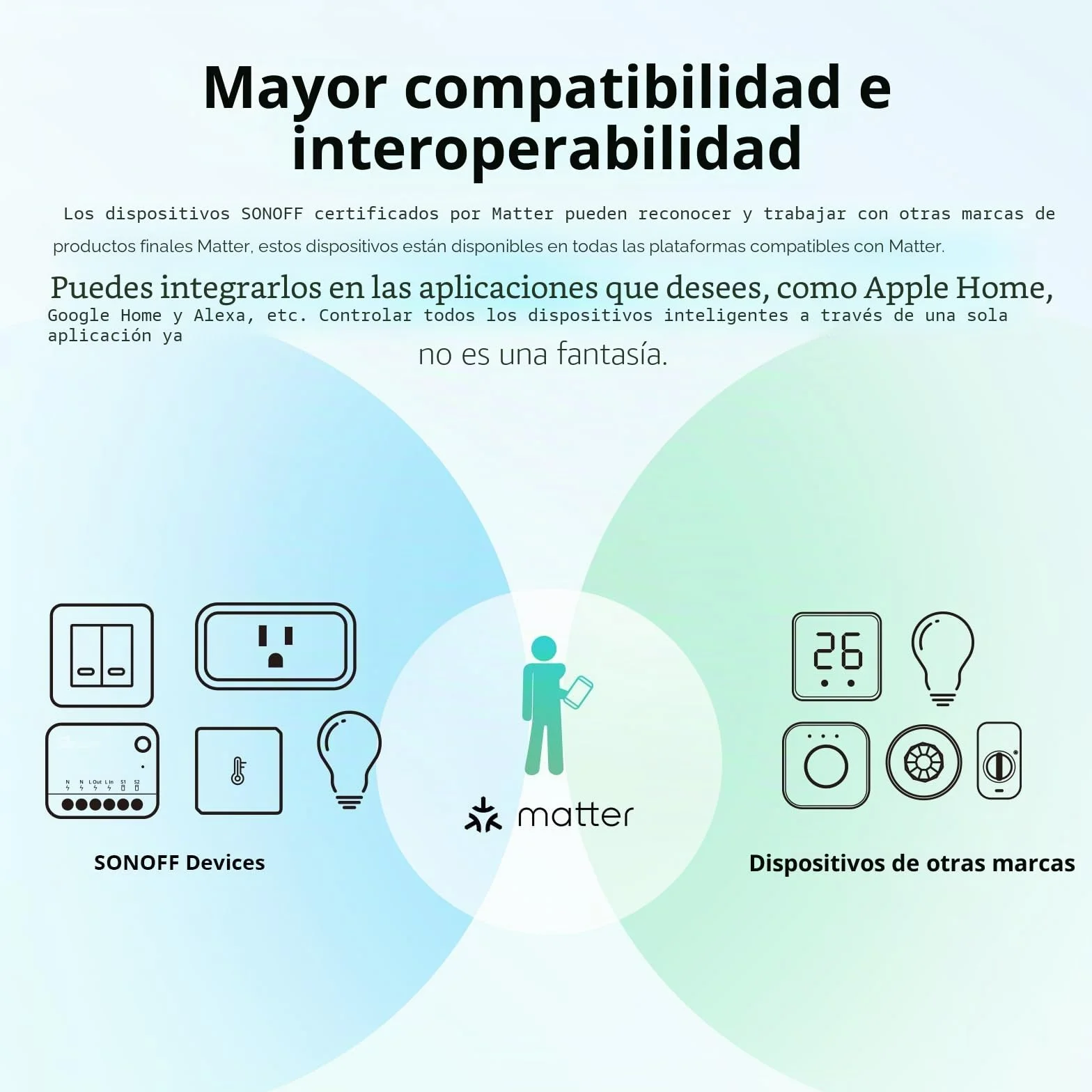 Wi-Fi Smart Switch de 2 Vías,SONOFF MINIR4 mini Interruptor Inteligente Wifi,Control APP, control por voz，Funciona con Alexa, Google Home Assistant.（10A 2400W）