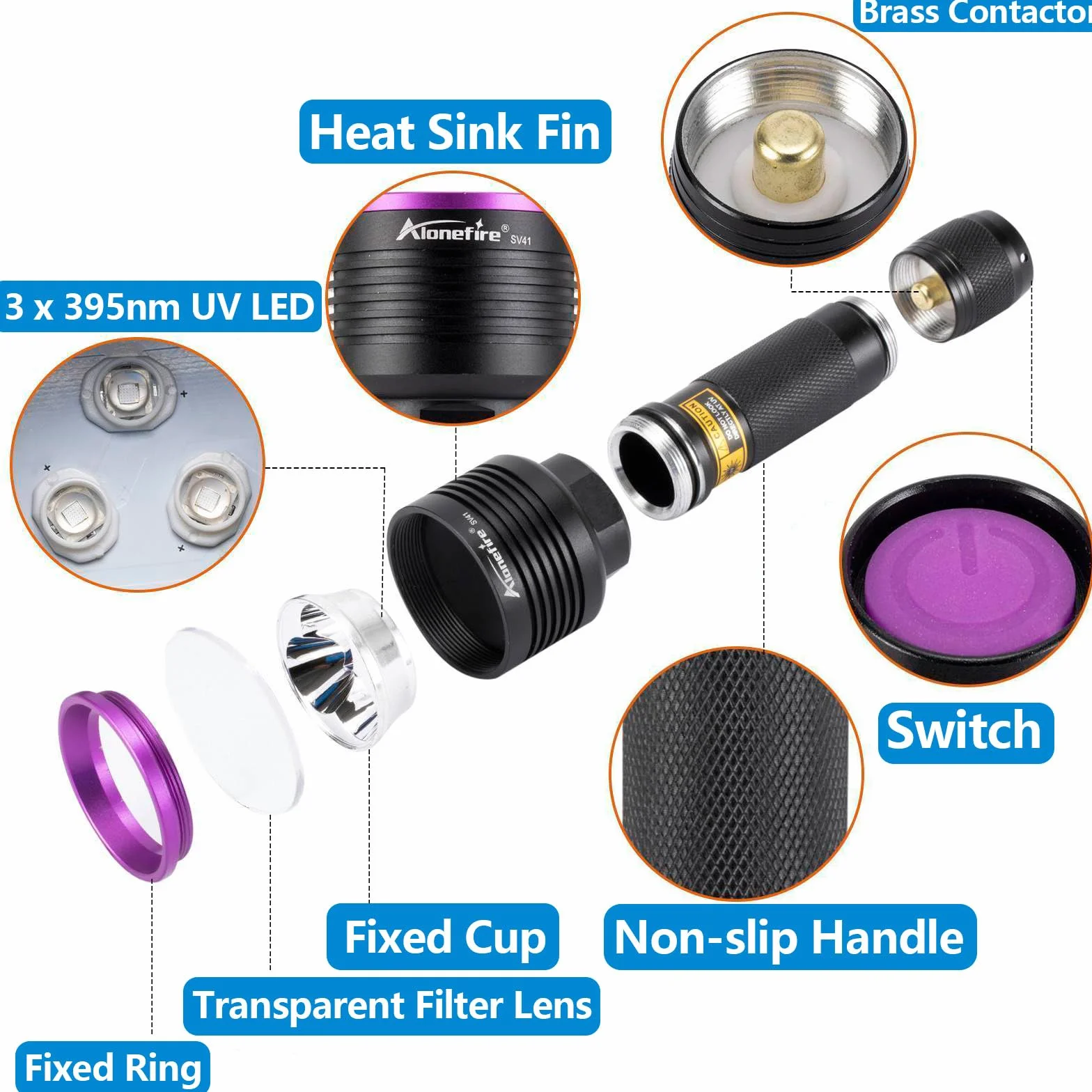 Alonefire SV41 Linterna UV 10W 395nm Profesional Potente Recargable USB Ultravioleta Luz Negra Detector de Orina para Resina, Pesca, Escorpión, Minerales con Gafas Protectoras UV, Batería, Cargador