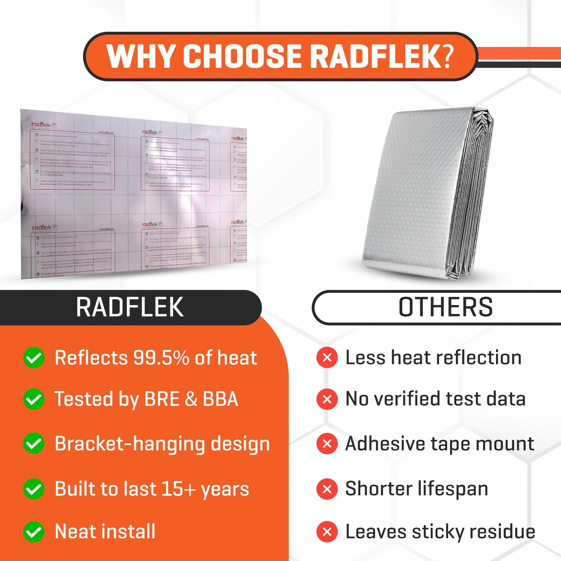 Radflek Paneles reflectores de radiador, hoja de aluminio reflectante de calor, contiene 2 reflectores de radiador Radflek de ahorro de energía, fácil de instalar con manual y clips incluidos, se