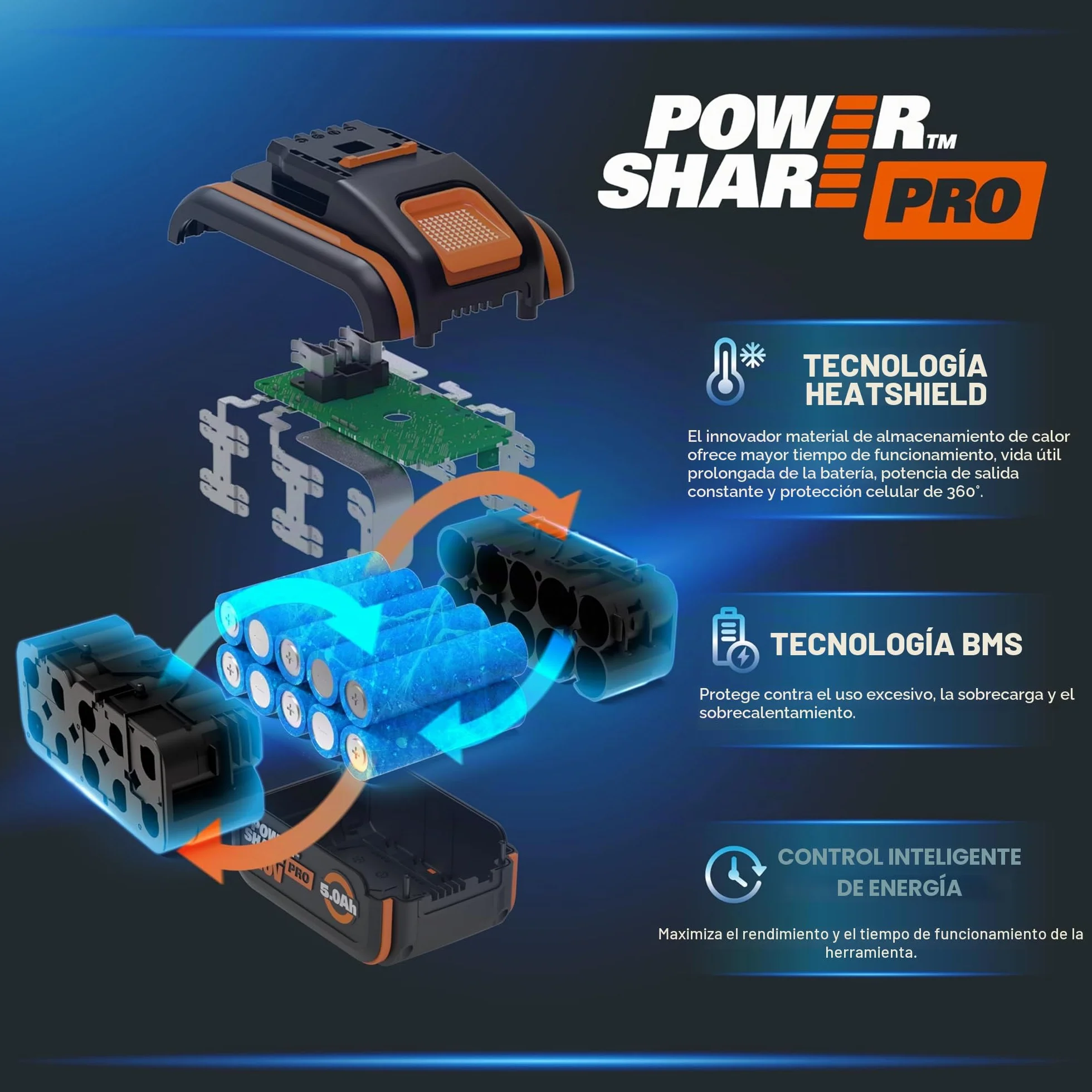 WORX WA3645 PowerShare Pro Batería 20V 5,0Ah Ion-Litio con BMS Inteligente Indicador LED Compatible 20V 40V 80V