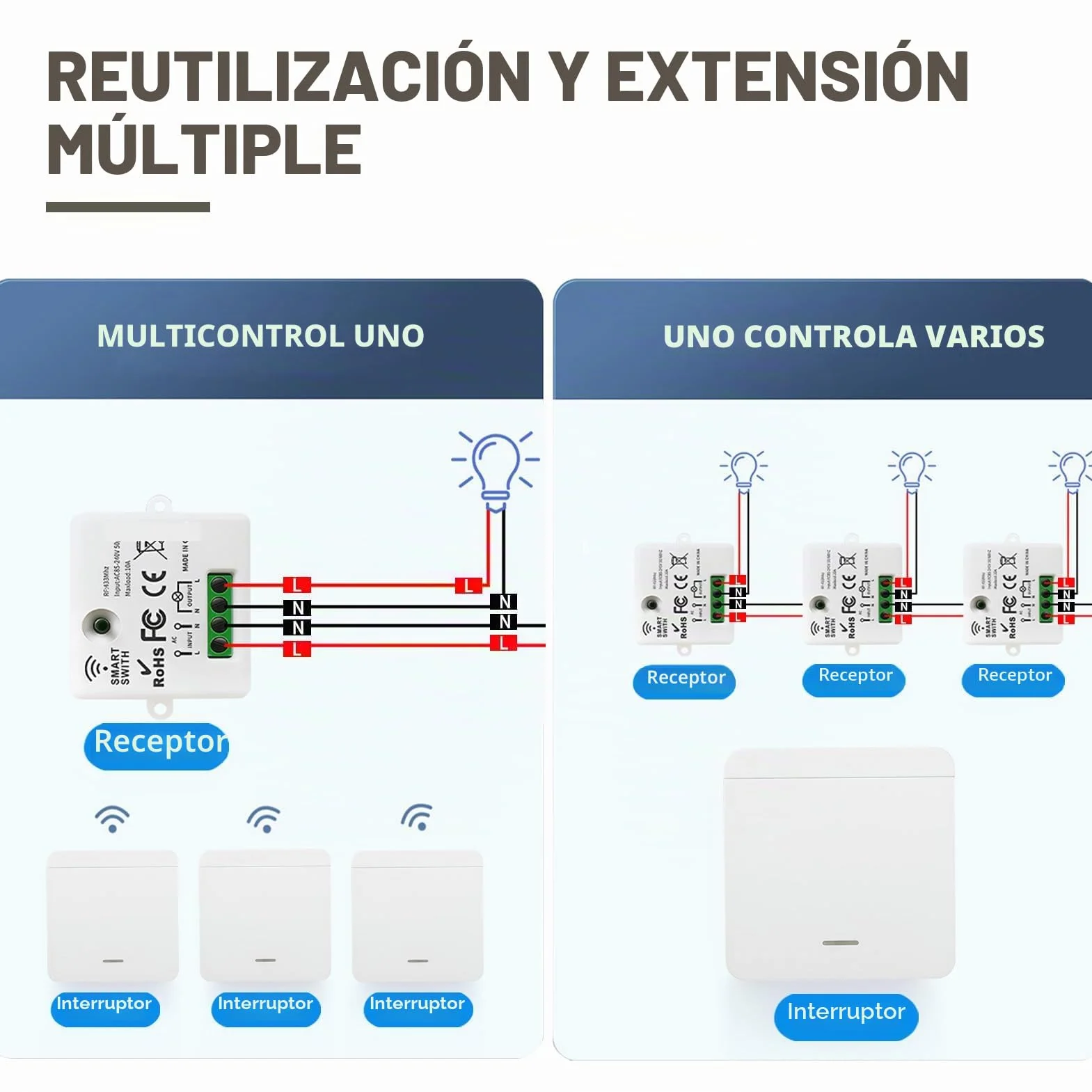 Interruptor de Luz Inalámbrico Kit 433MHz 220V con Receptor, hasta 50m de Alcance