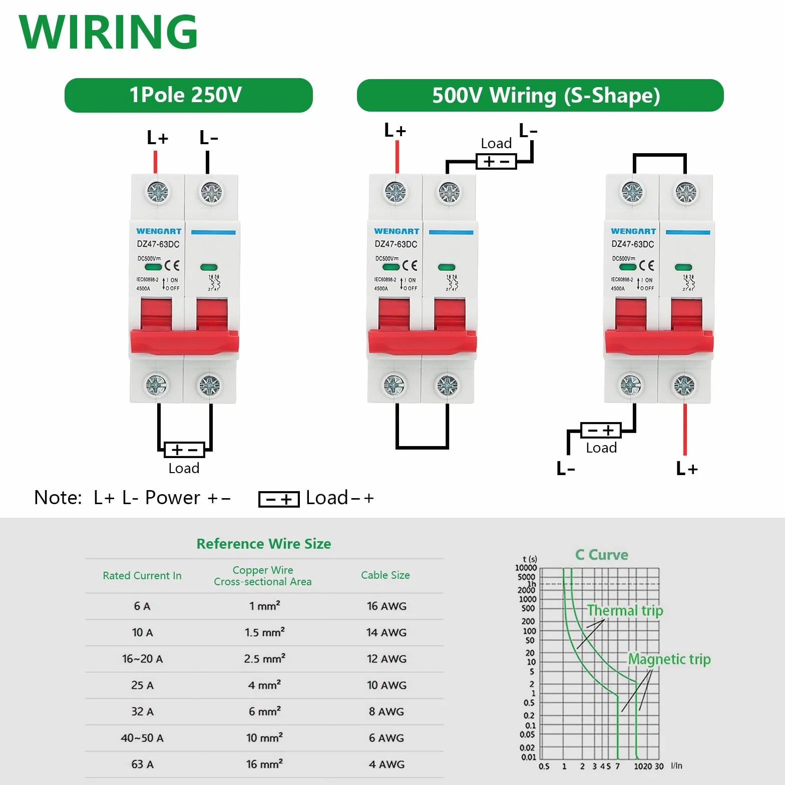Wengart Magnetotérmico de CC (Corriente Continua) 63A 500V,Disyuntor Bipolar (2P) para Instalaciones Solares Fotovoltaicas,Autocaravanas y Baterías,Montaje en Carril DIN