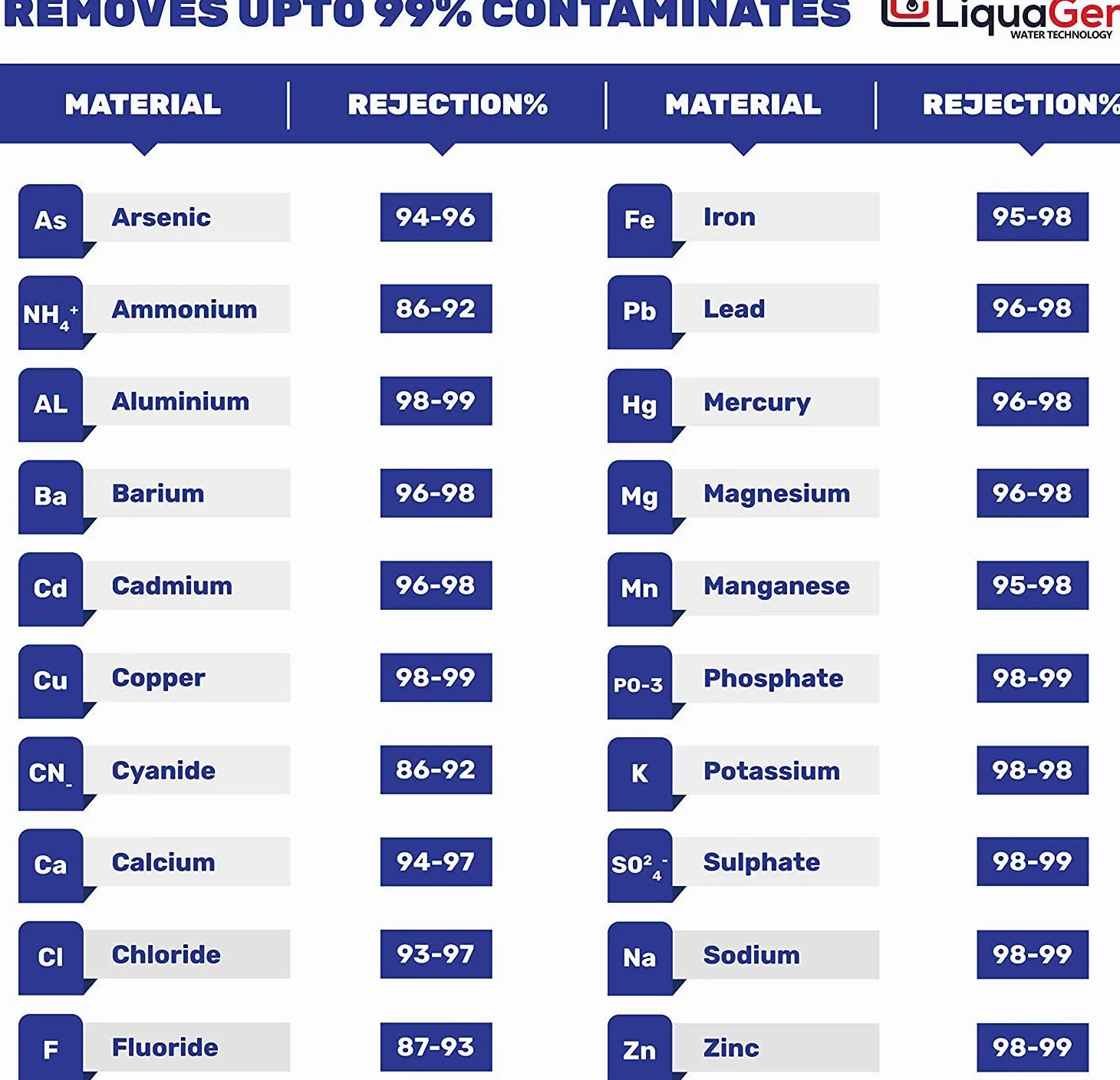 150 GPD membrana de ósmosis inversa | parte superior calidad de repuesto para cualquier Ro sistema por liquagen agua