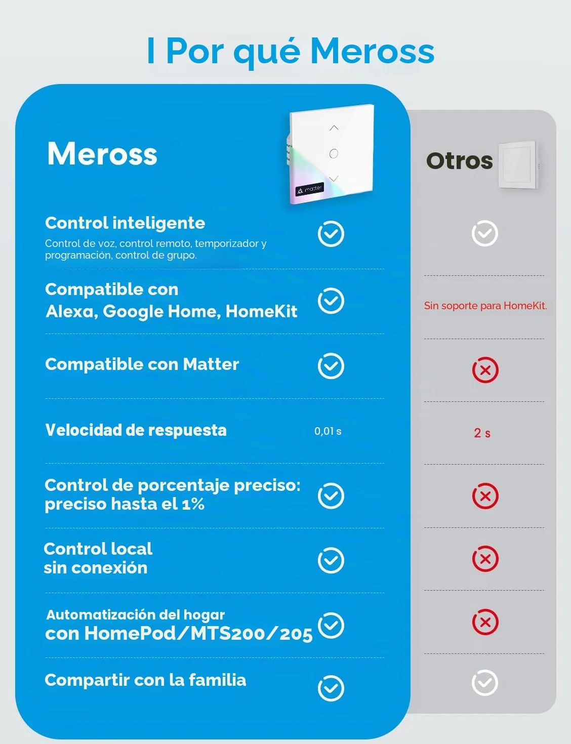 meross Matter Interruptor Persiana WiFi 80x80mm, Compatible HomeKit/Alexa/Google, Control Porcentaje/Voz/App/Programación, Control Local sin Internet, Respuesta Milisegundos (Necesita Neutro)