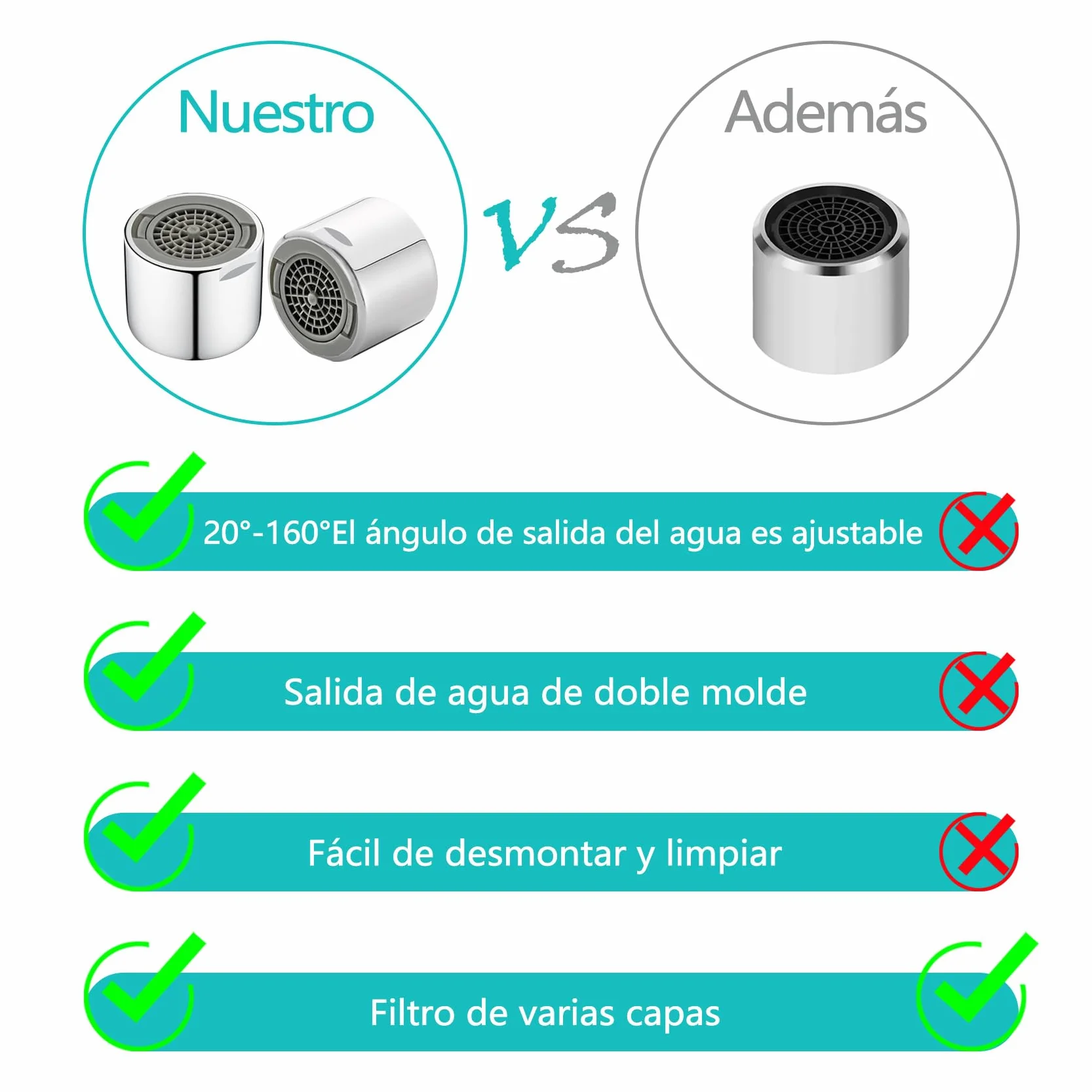 FM22 Aireador Grifo de Latón, Adaptador Ángulo Salida Agua Ajustable, Dos Modos, Cocina Baño