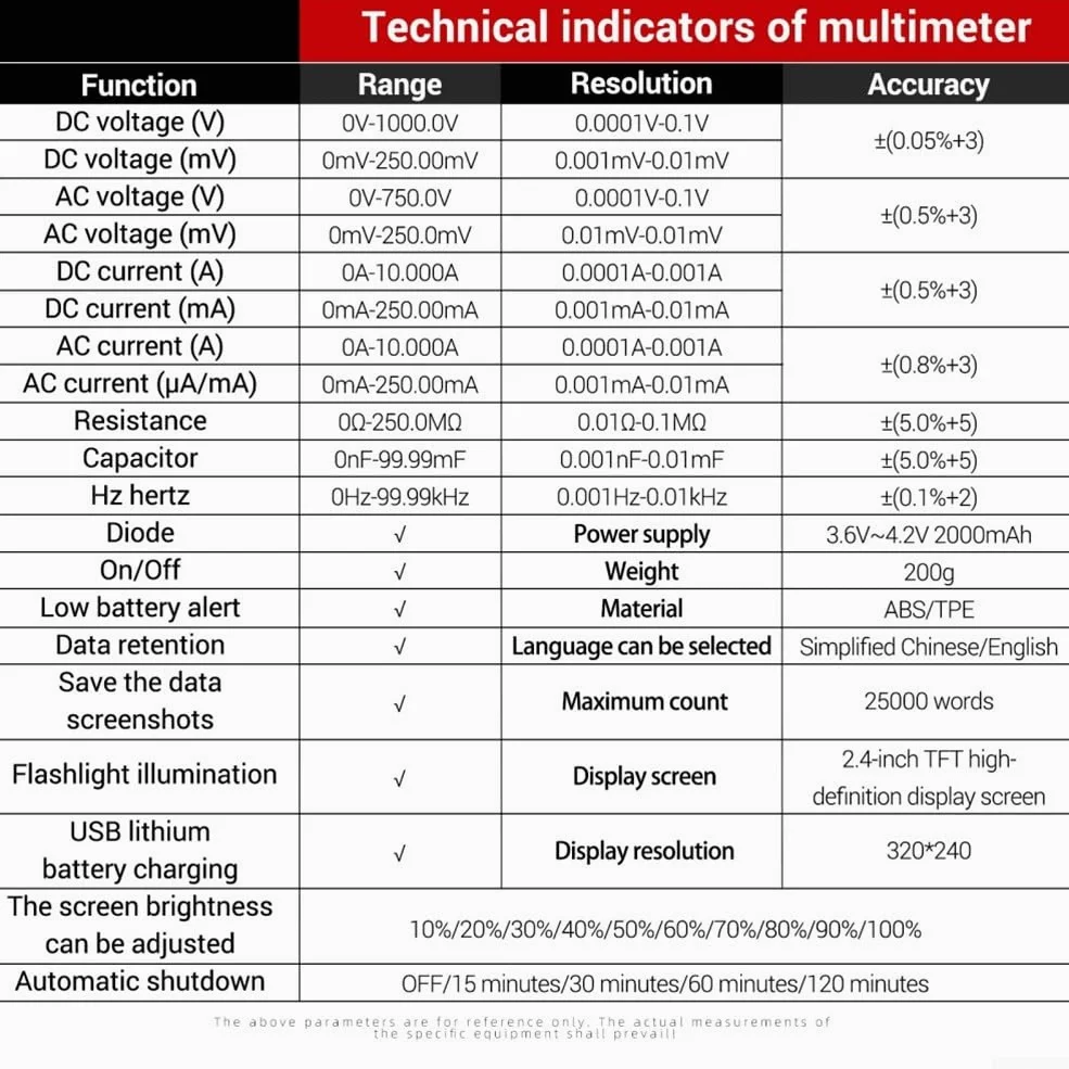 2-en-1 multímetro termal de la cámara fotográfica, ABS, 25000 cuentas, pantalla de HD para la prueba industrial