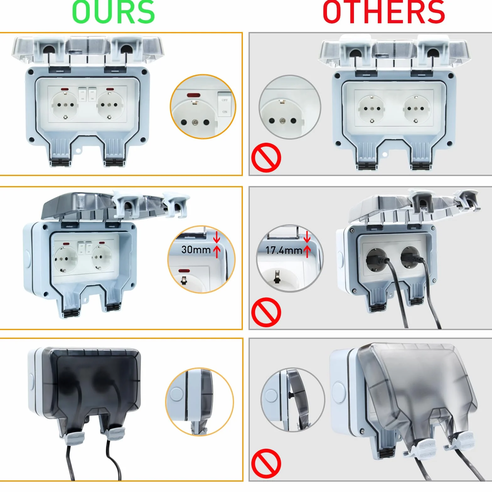 Enchufe de Exterior Impermeable Toma de Corriente IP66 con Interruptor doble conexión,Conector de Cable y Tapa Abatible,para Cocina Baño Garaje Piscina y Jardín (MPG2-GSN, 1 Piezas)
