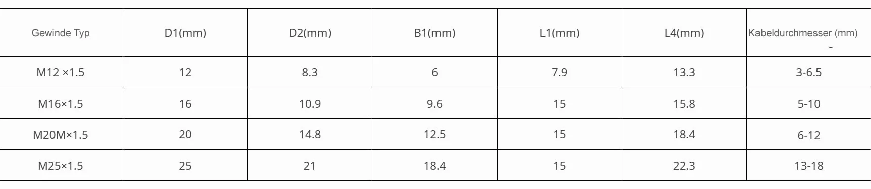 Alkan Glándulas de cable de plástico M12 x 1,5 IP68, 10 unidades, 3-6,5 mm | Pasacables métricos negros con contratuerca, impermeable IP68, paso de cable para cables y cables