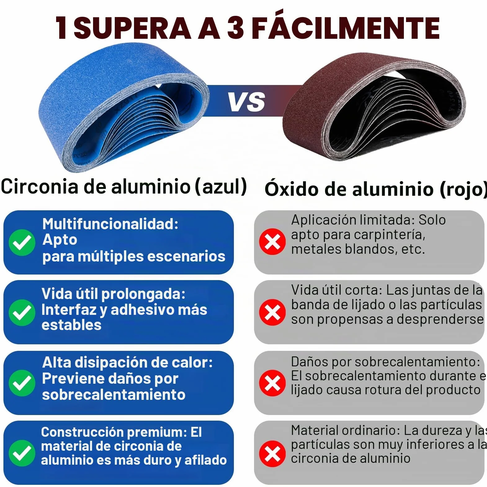 Bandas de Lija 100 x 915 mm 10 Piezas grano 40/60/80/120/240 | Bandas Abrasivas de Corindón de Circonio para Lijadora de Banda para Metal, Madera