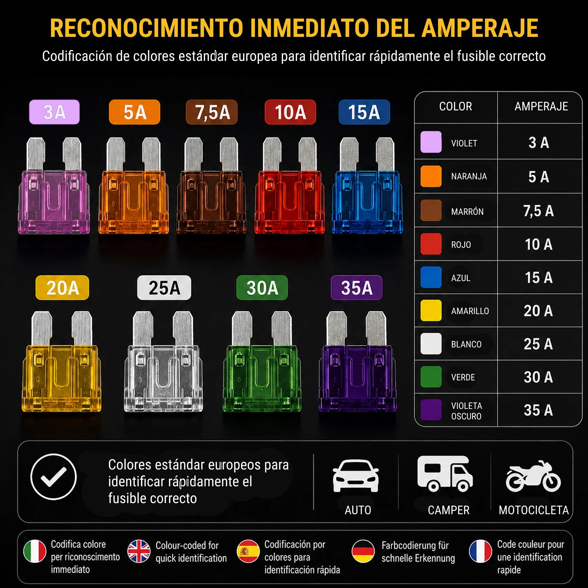 Fusibles de Cuchilla Tipo Europeo Kit 50 Piezas Surtido Mini y Estándar 3A-35A 12V 24V