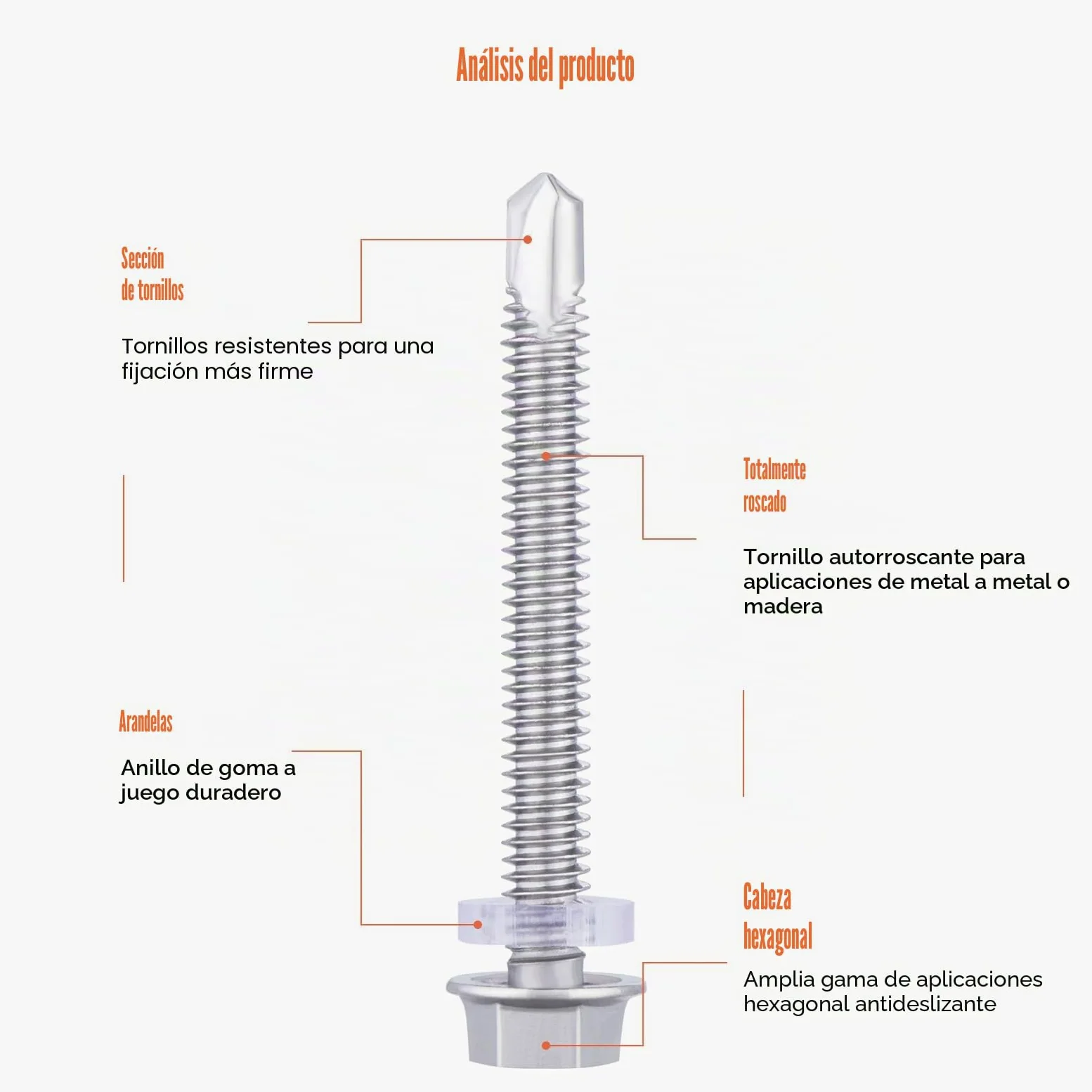 Gueenky 195 Piezas Tornillos Autotaladrantes Cabeza Hexagonal, 5,5 x 16-50mm Tornillos Autoperforantes Acero Inox Tornillos Autorroscantes, 7 Tamaños Tornillos Autotaladrantes Metal, con Llave de Vaso